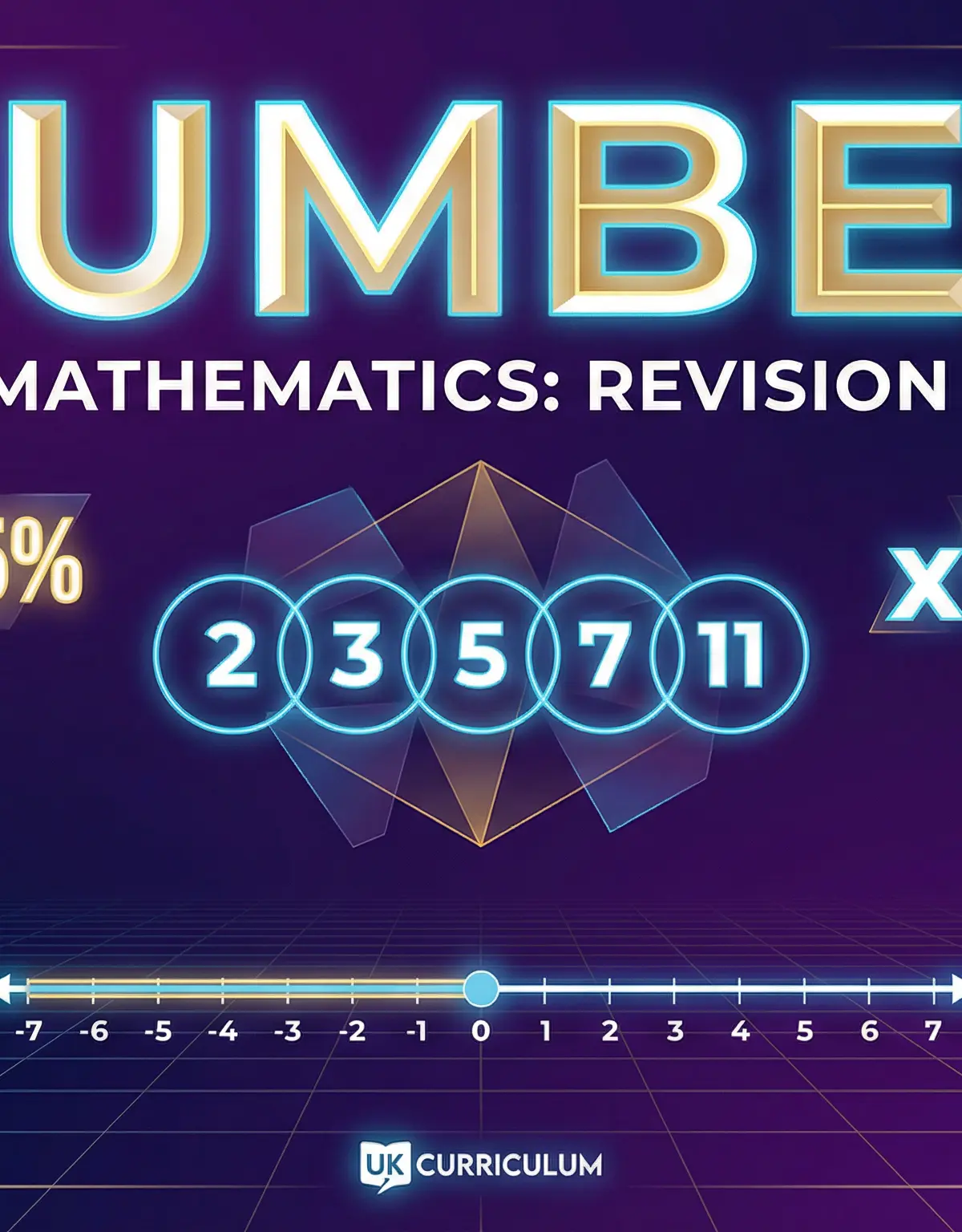 Header image for GCSE Maths Number