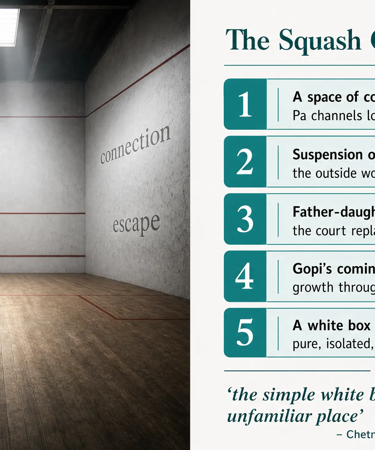 The Squash Court as Symbol