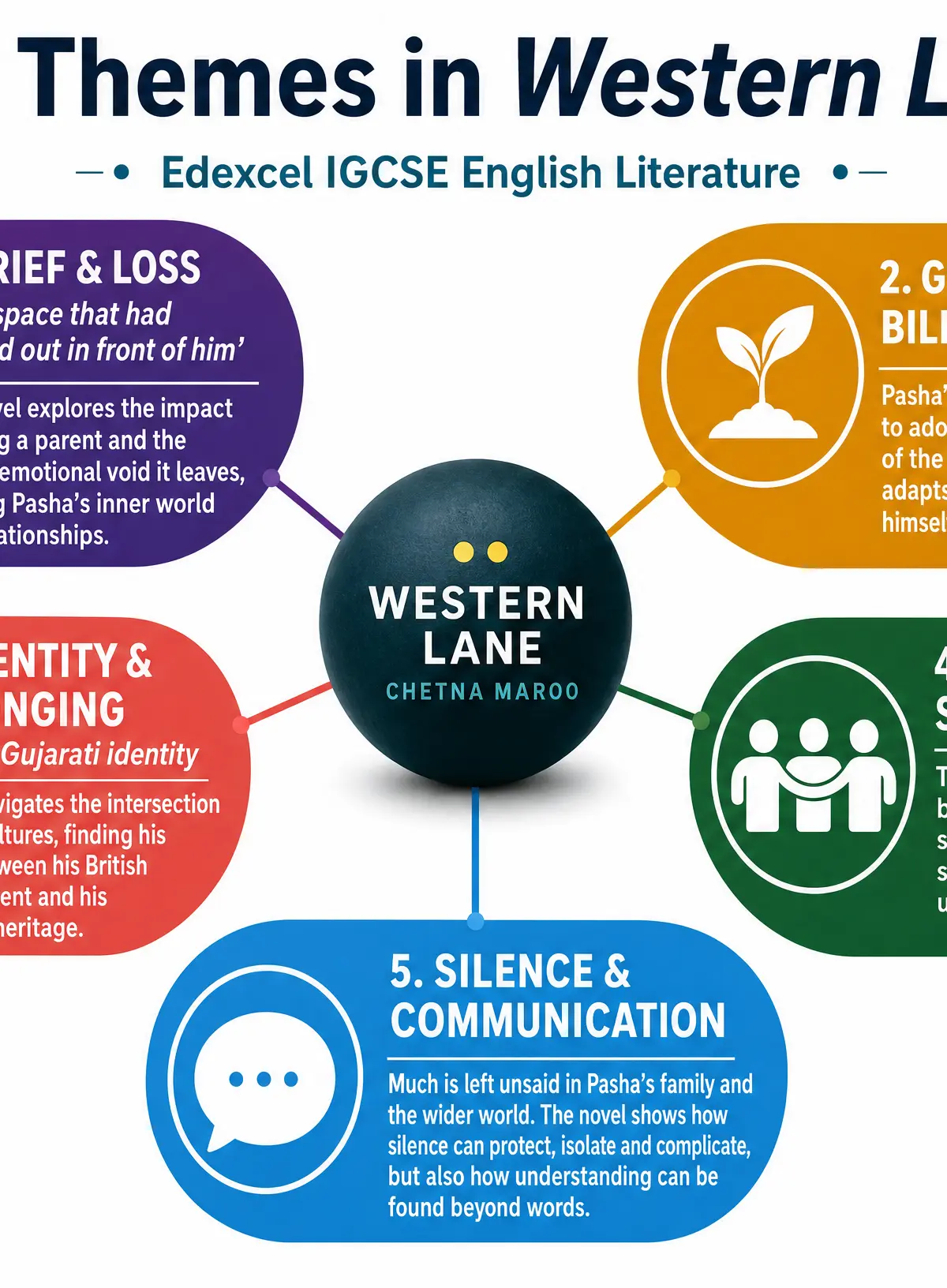 Key Themes in Western Lane