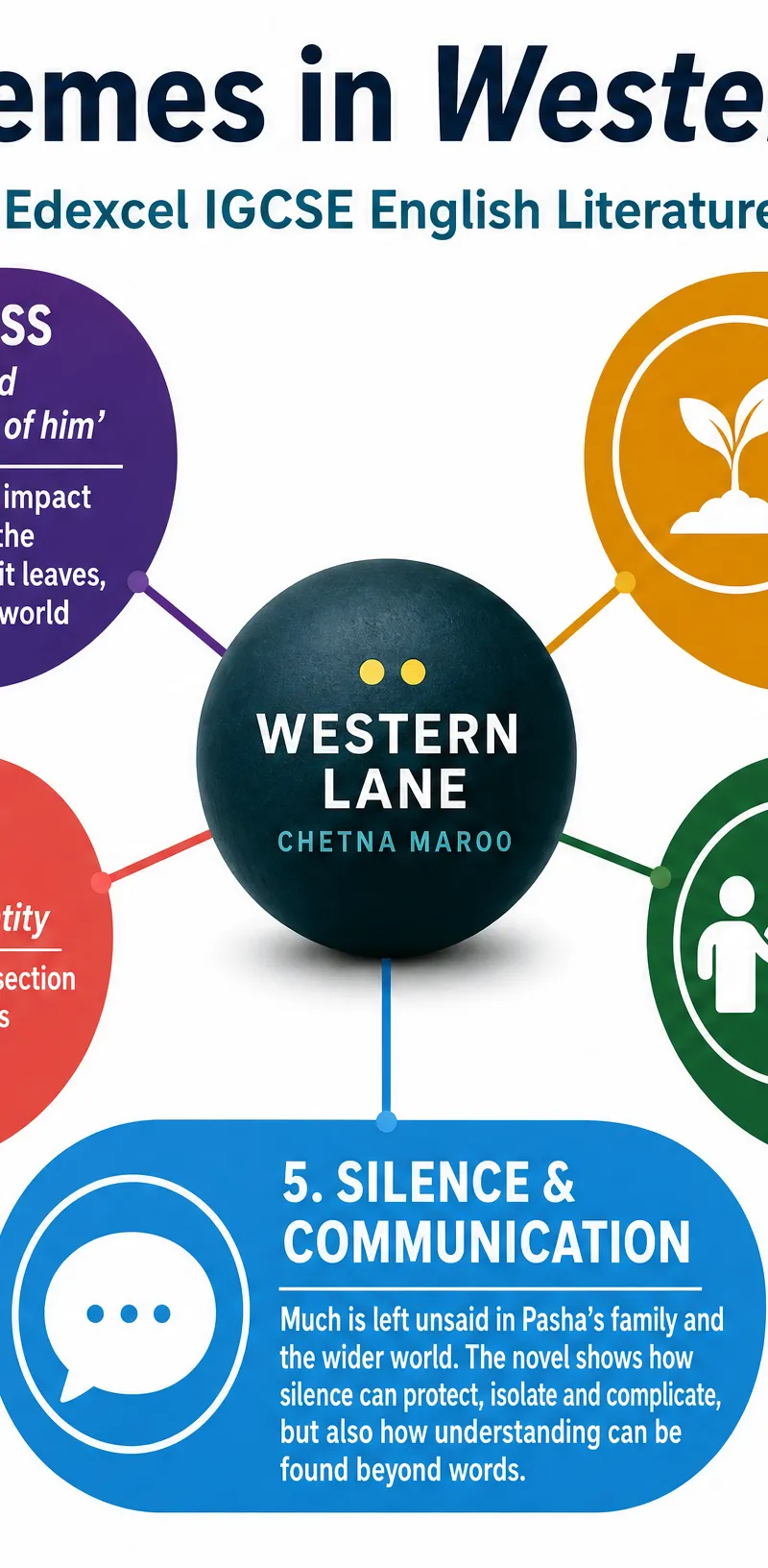 Key Themes in Western Lane