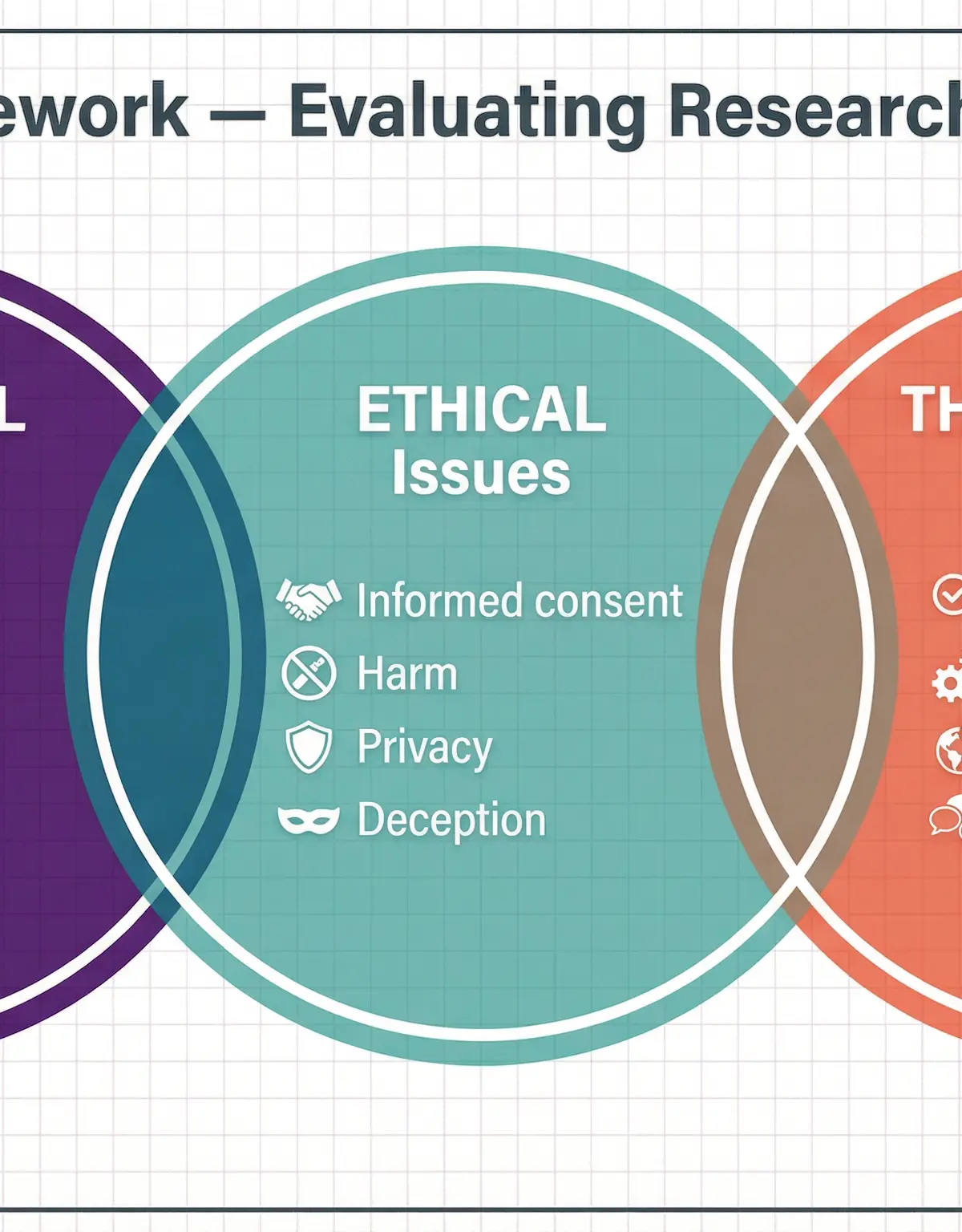 The PET Framework for Evaluation