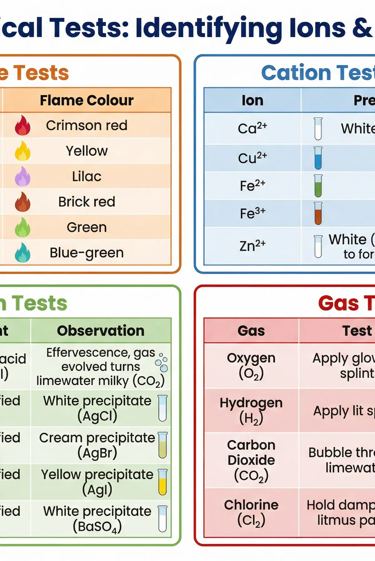 Chemical Tests Summary