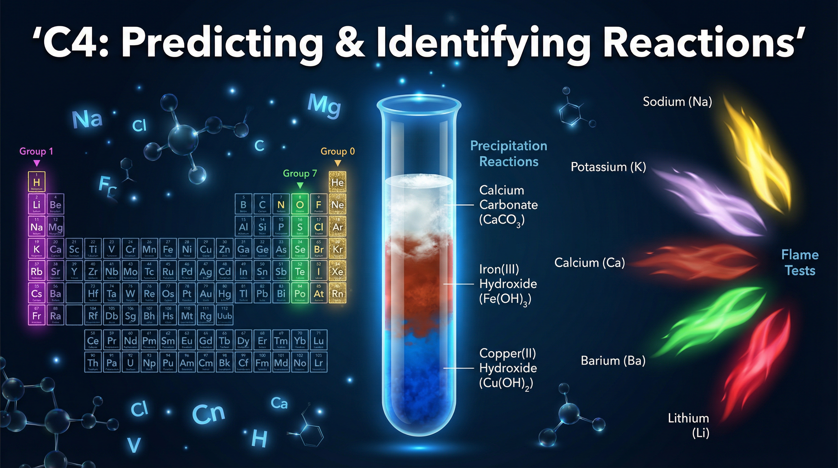 Header image for C4: Predicting and Identifying Reactions