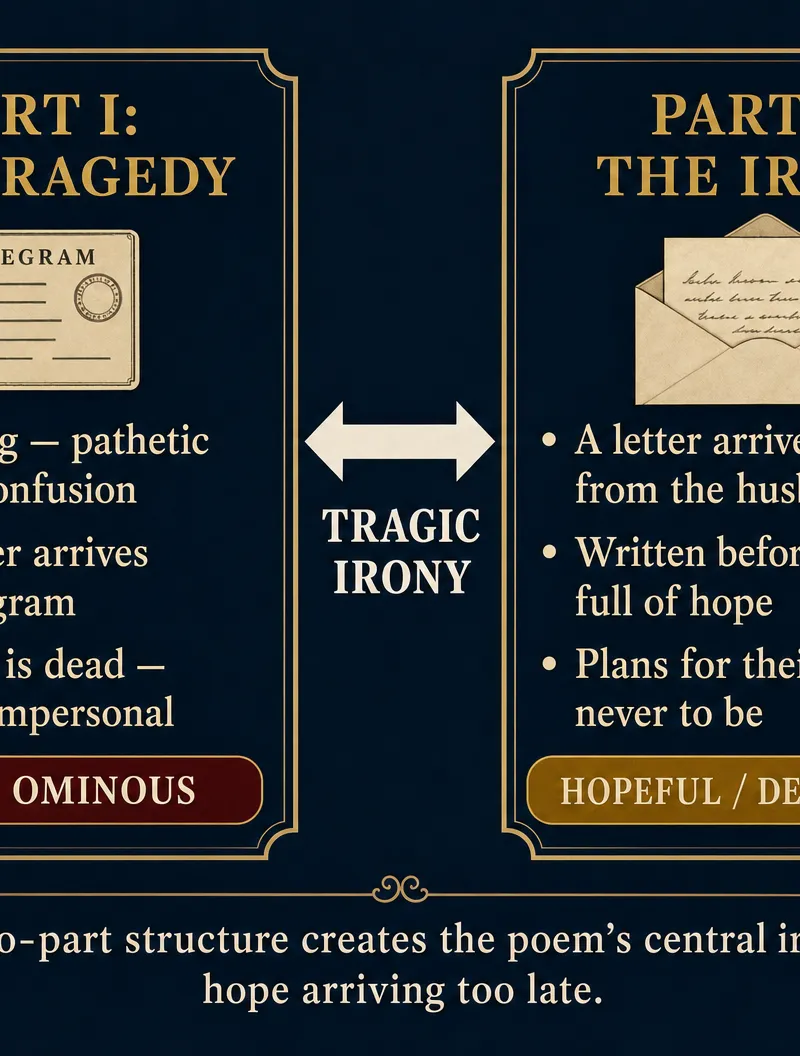 The Structure of Tragic Irony