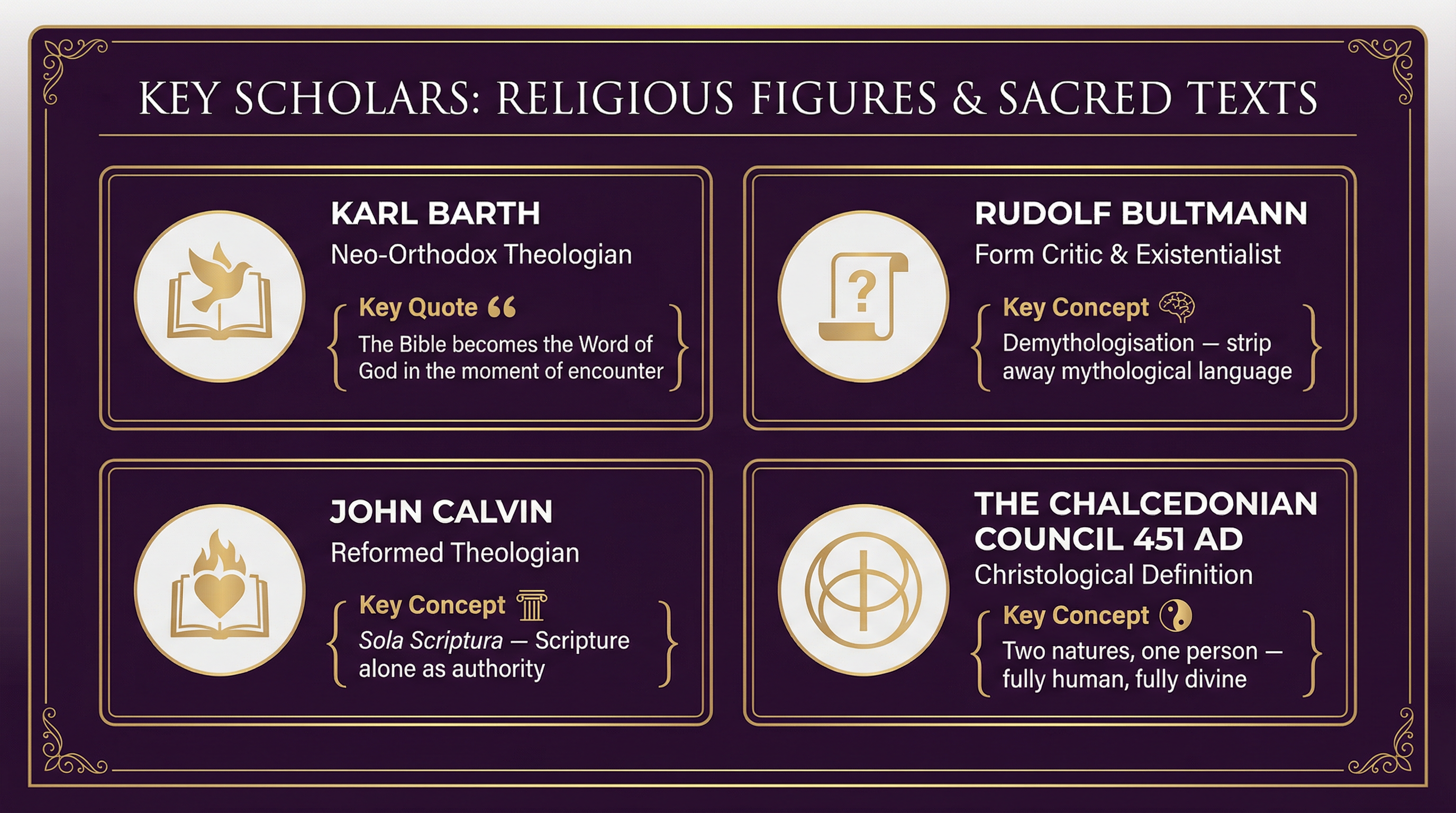 Religious Figures and Sacred Texts – Religious Studies – A-Level