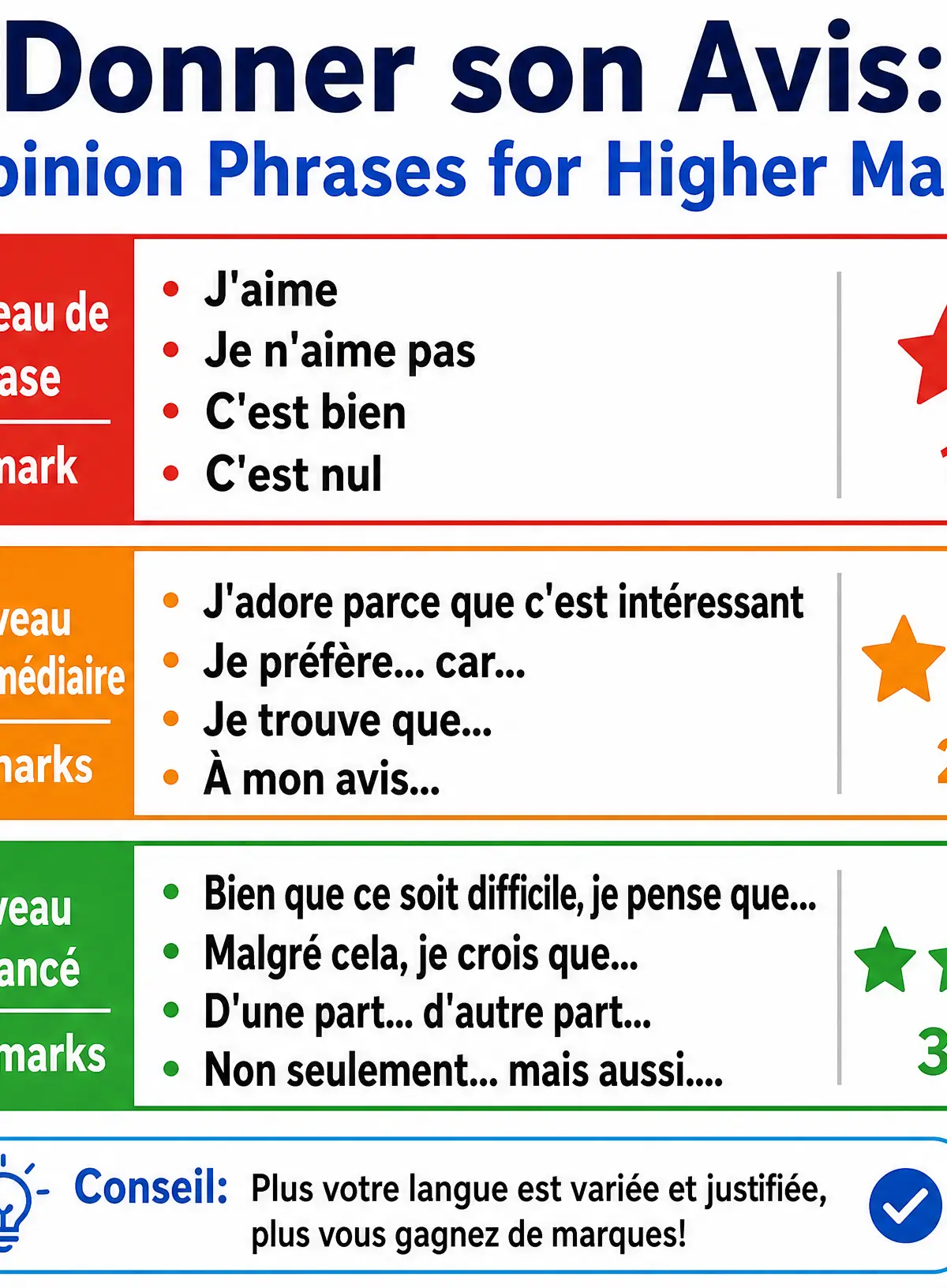 Donner son Avis: Opinion Phrases