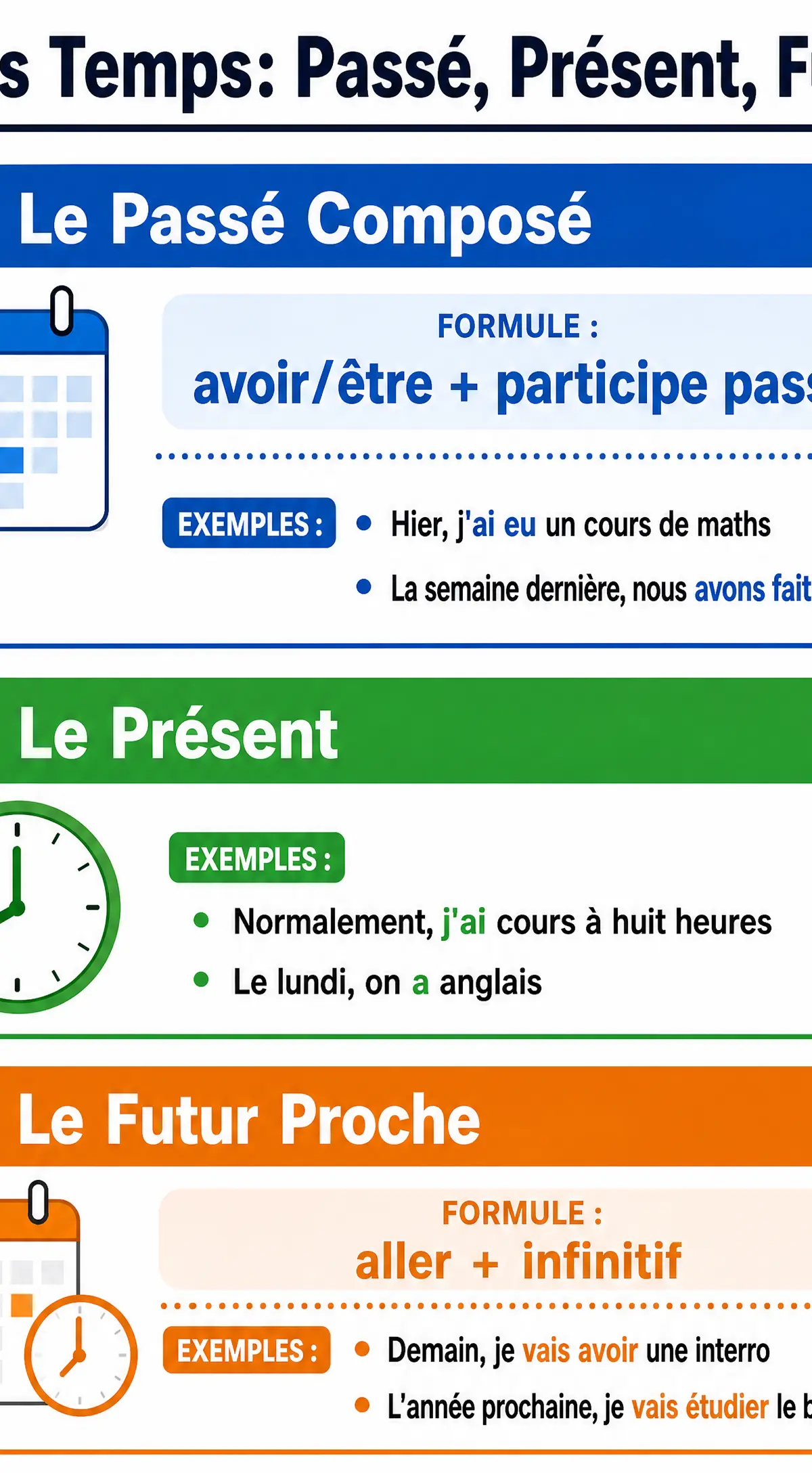Les Temps: Passé, Présent, Futur
