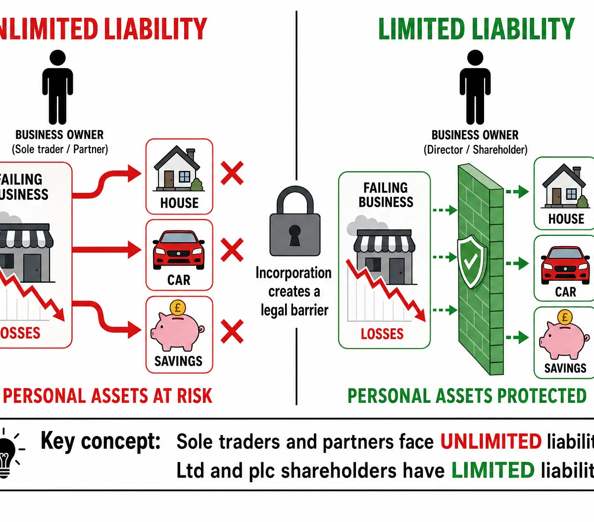 Understanding Liability: Personal Assets at Risk