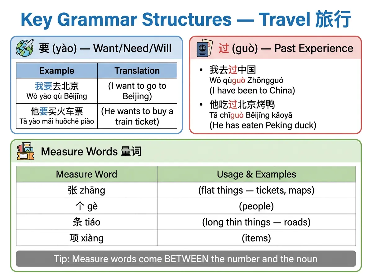 Grammar Quick Reference