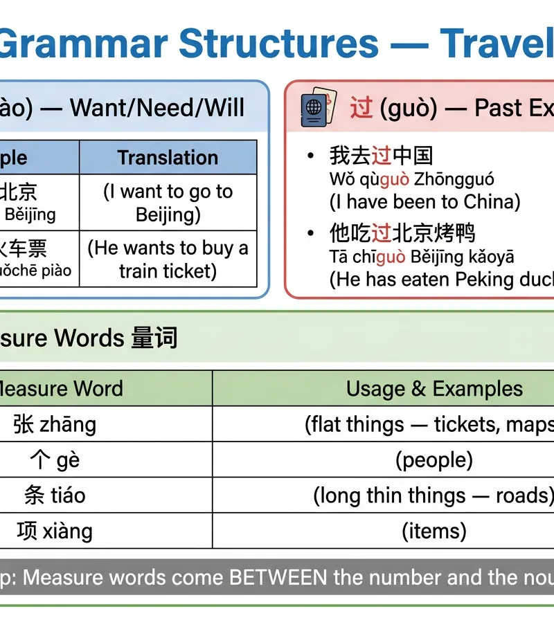 Grammar Quick Reference
