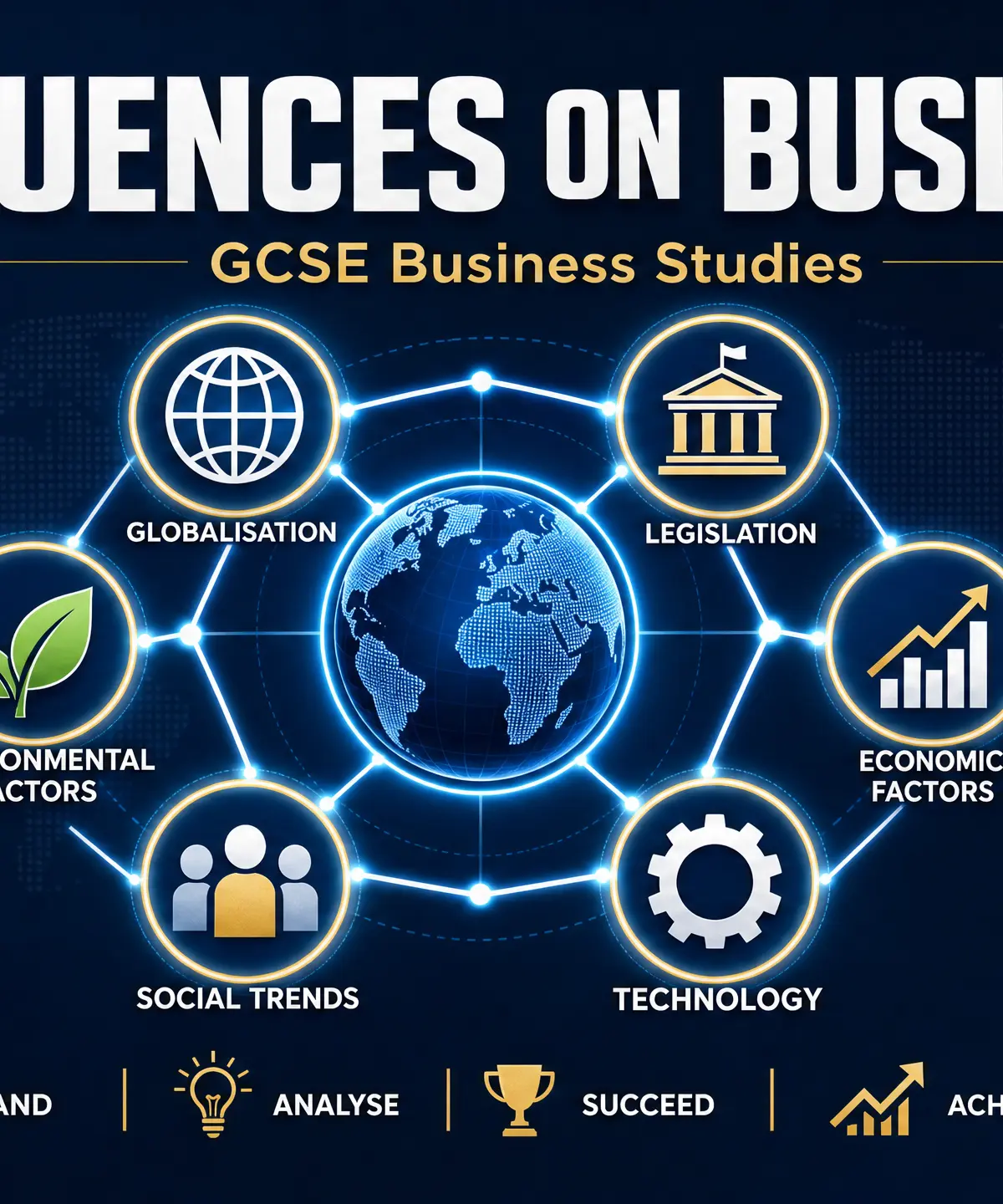 Influences on Business