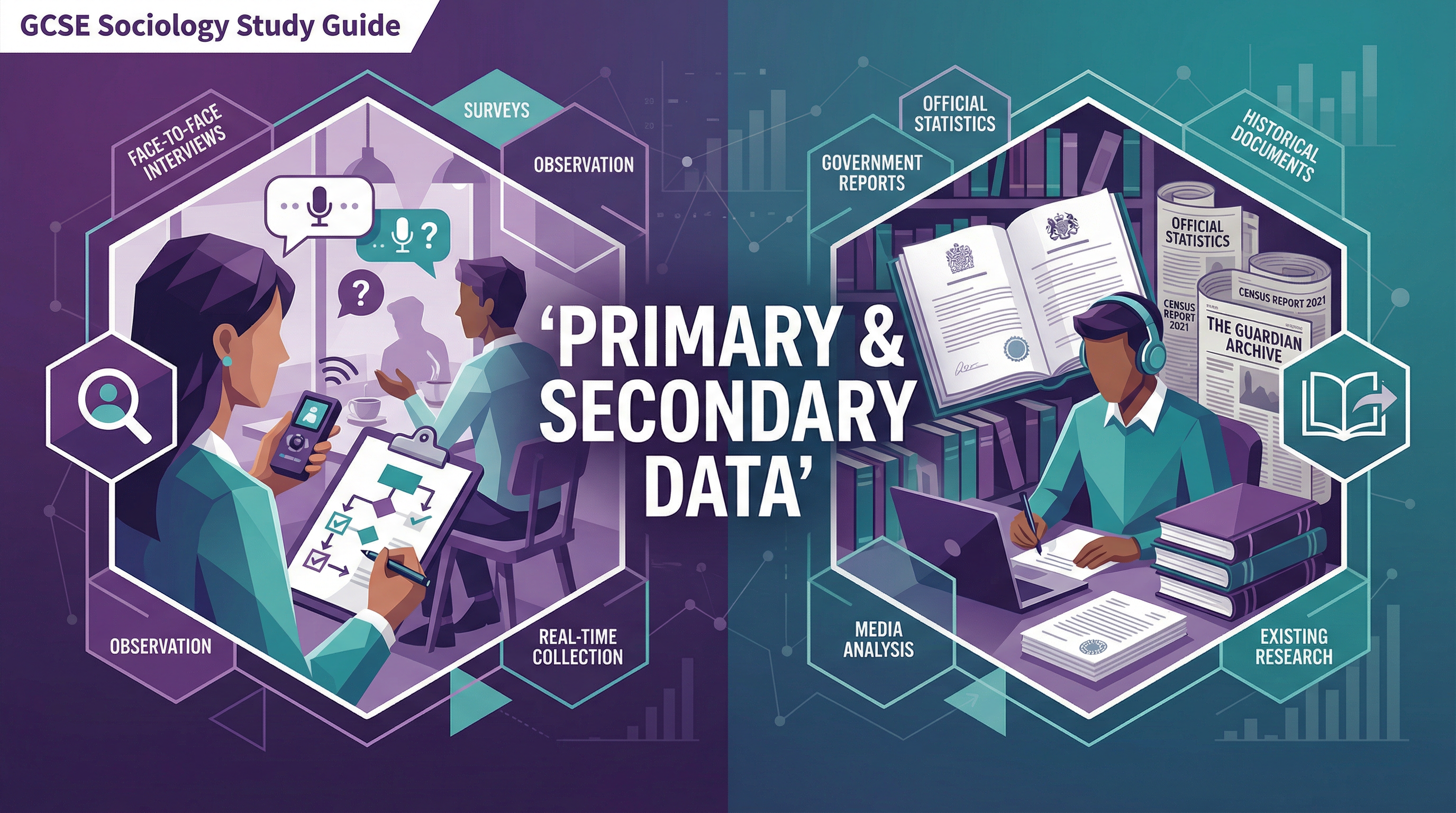 Primary and secondary data – Sociology – GCSE