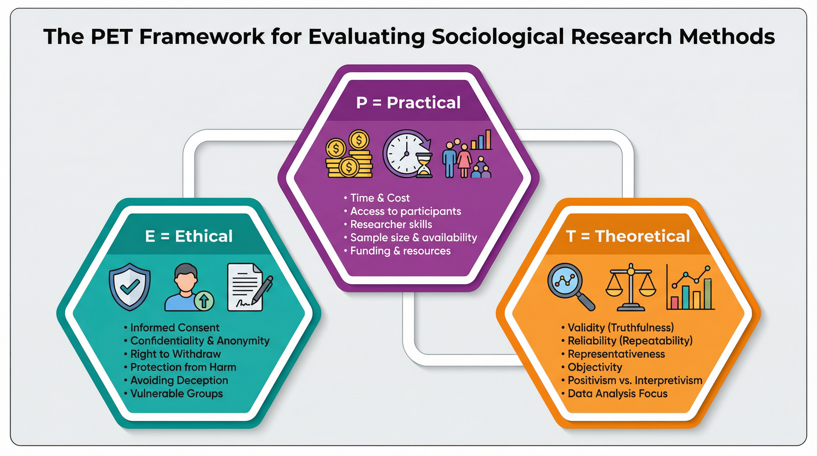 Primary and secondary data – Sociology – GCSE