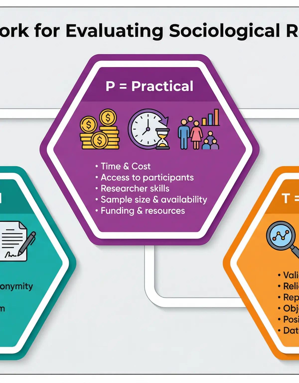Primary and secondary data – Sociology – GCSE