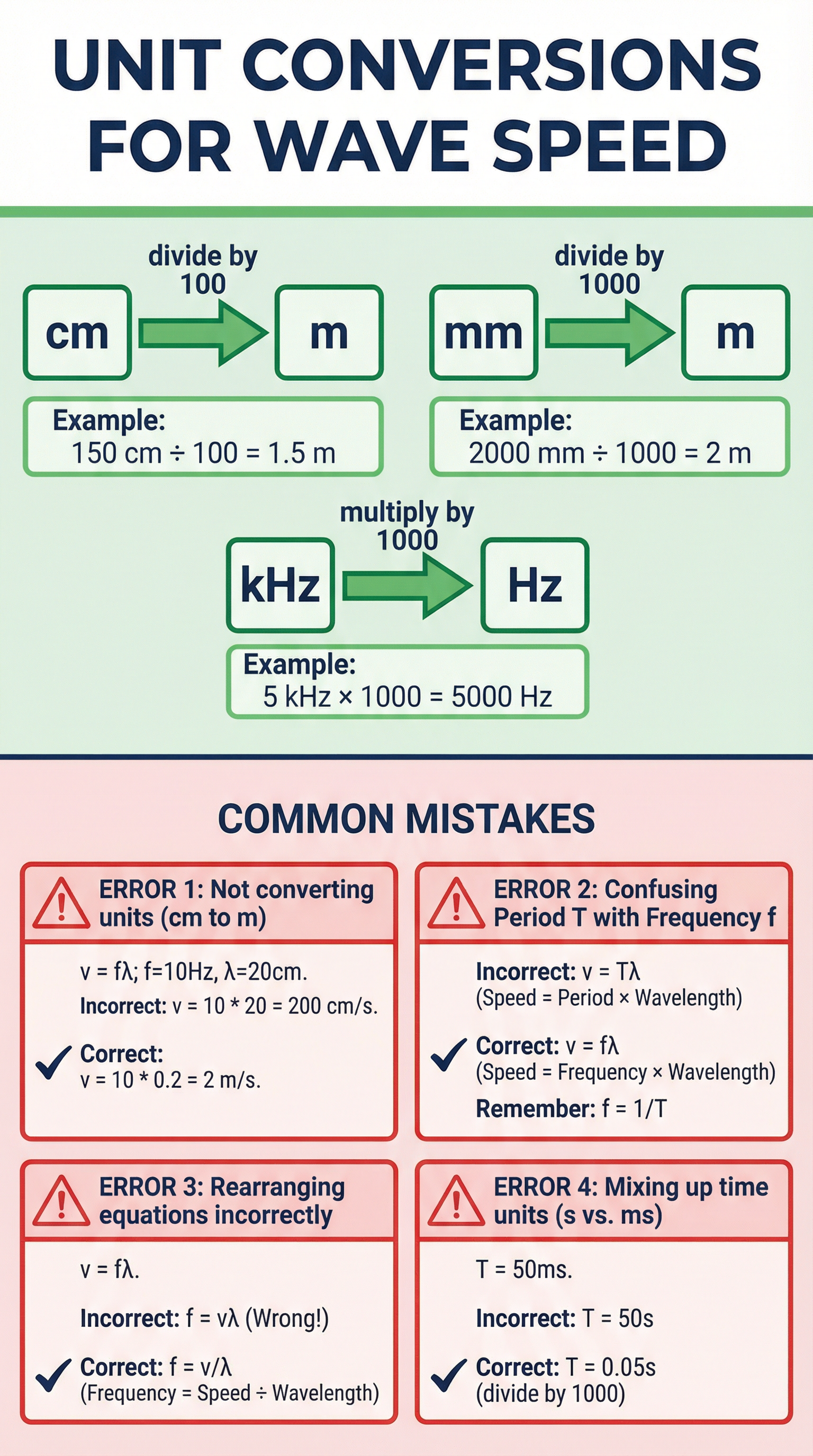 A guide to essential unit conversions and common exam pitfalls.