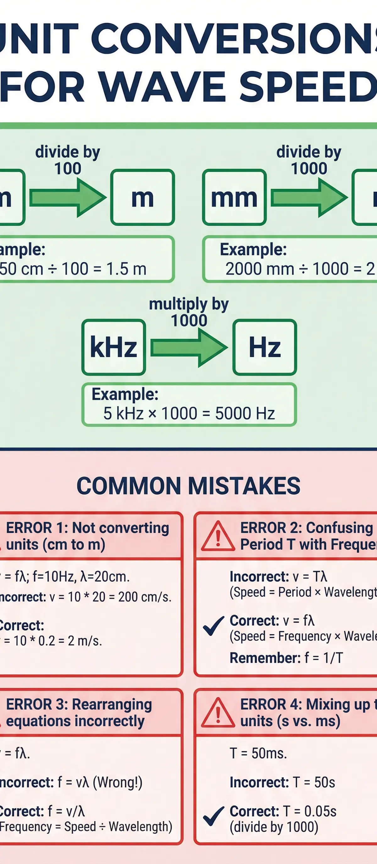 A guide to essential unit conversions and common exam pitfalls.