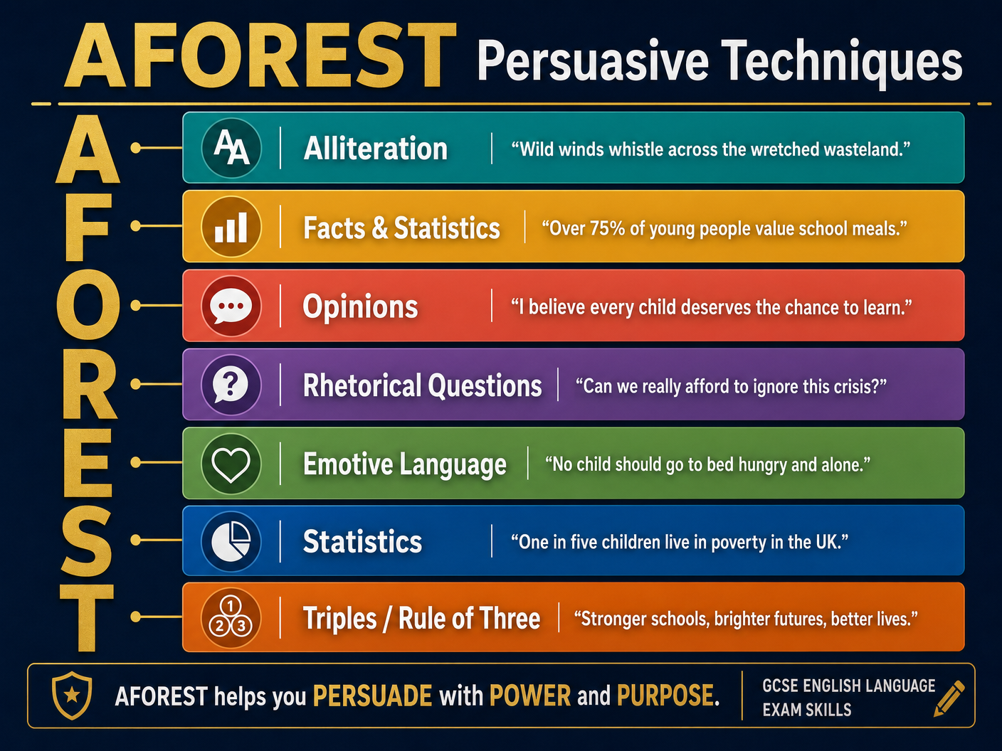 AFOREST Persuasive Techniques
