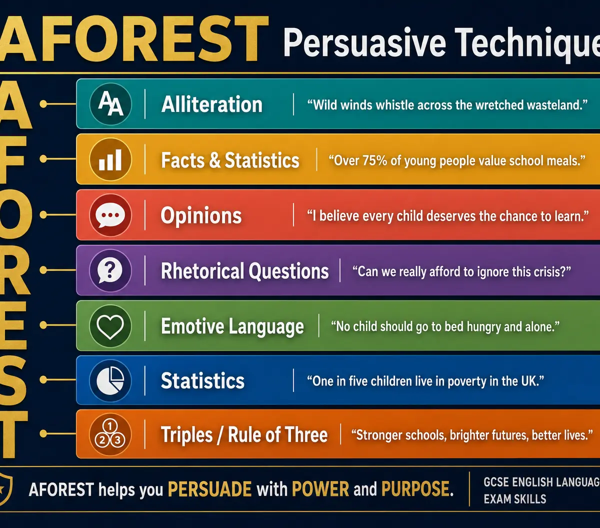 AFOREST Persuasive Techniques