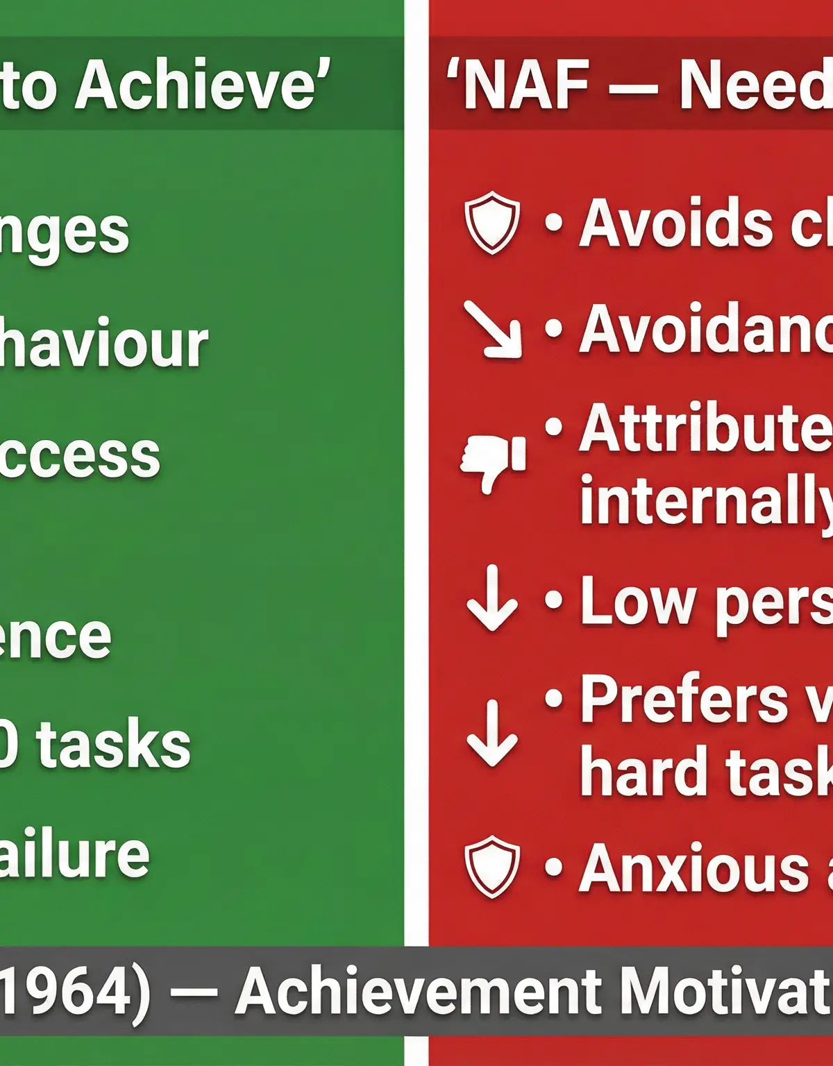 Comparison of NACH and NAF characteristics.