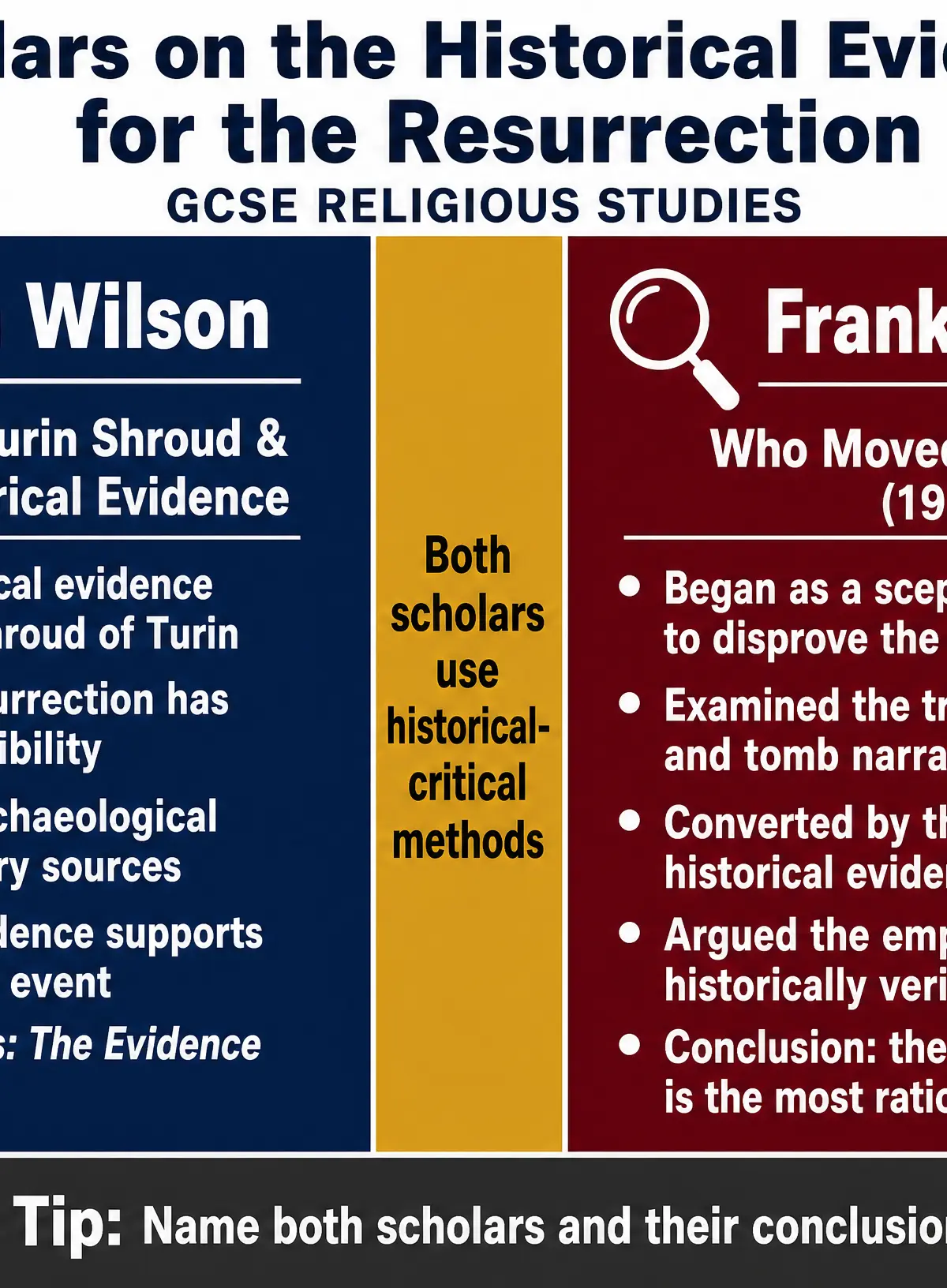 Scholars on the Historical Evidence