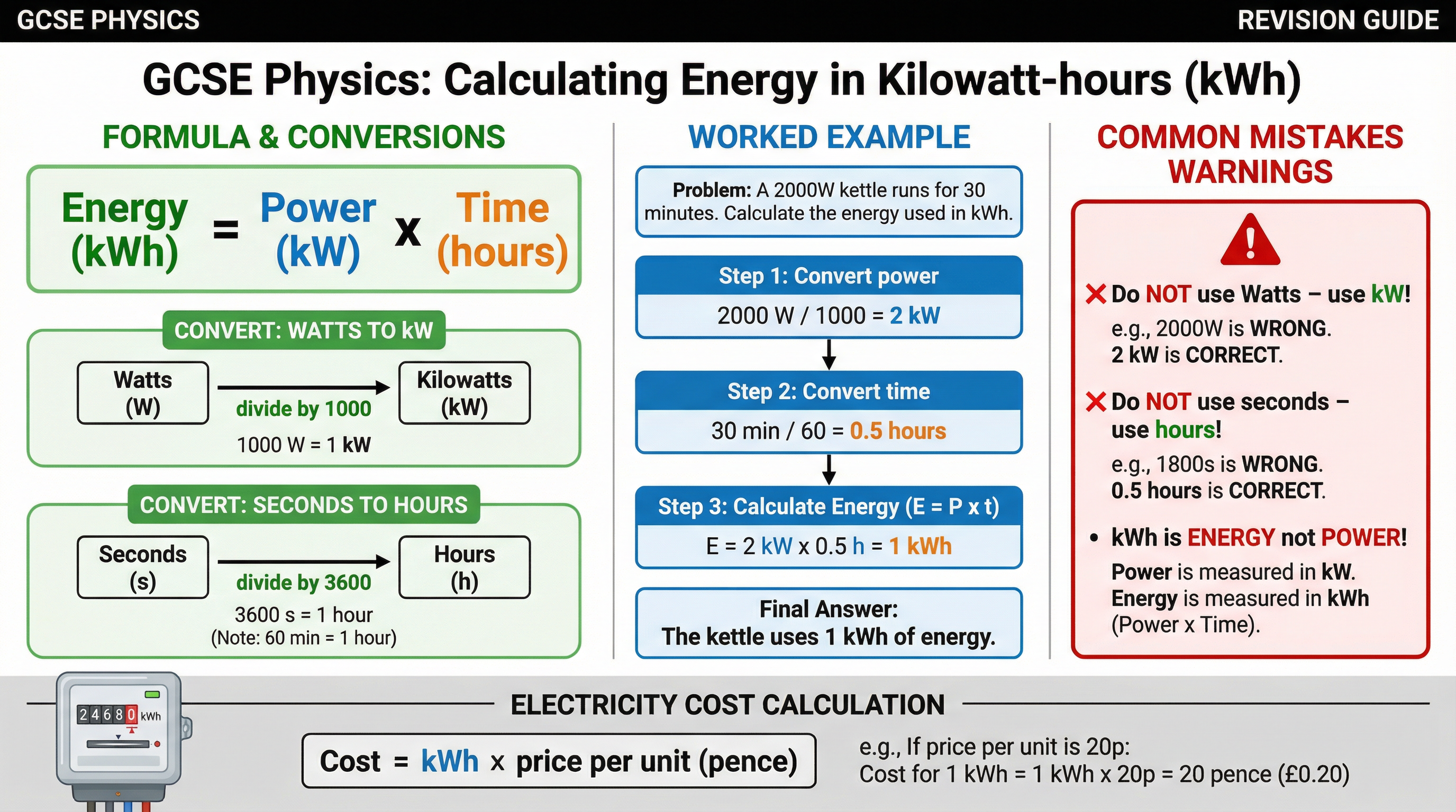 Powering Earth – Physics – GCSE