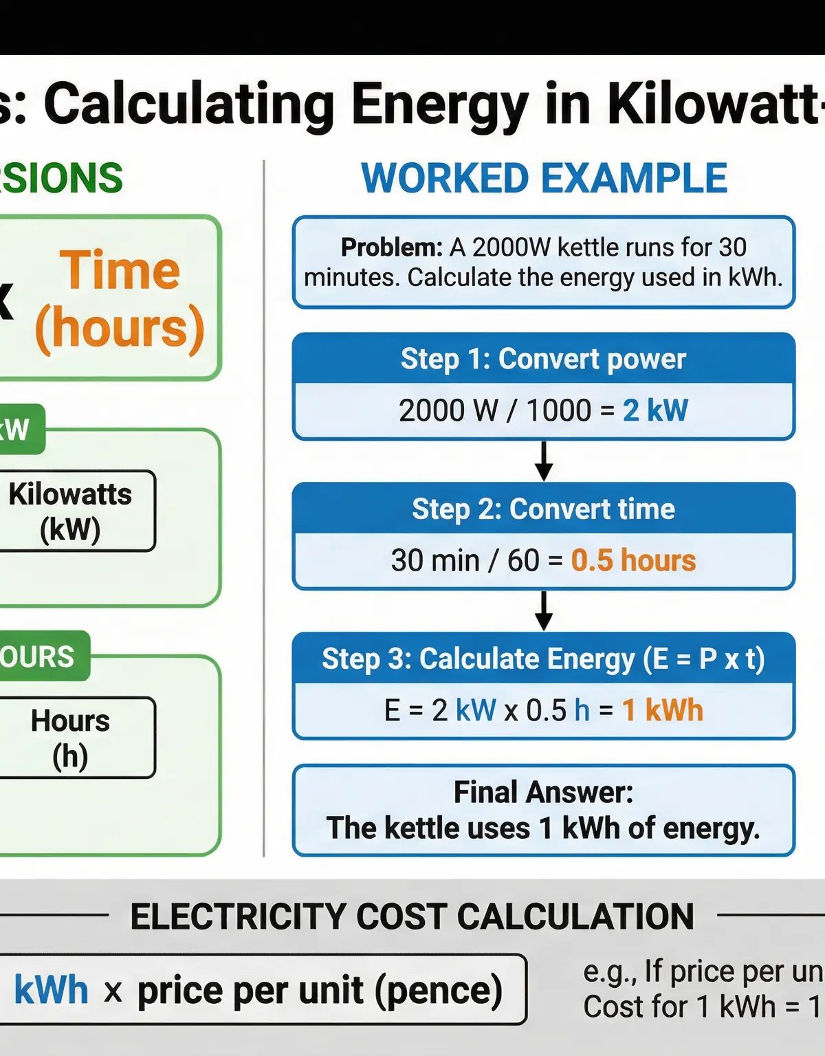 Powering Earth – Physics – GCSE