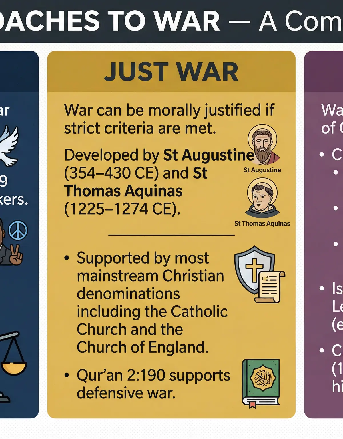 A Comparison of Religious Approaches to War.