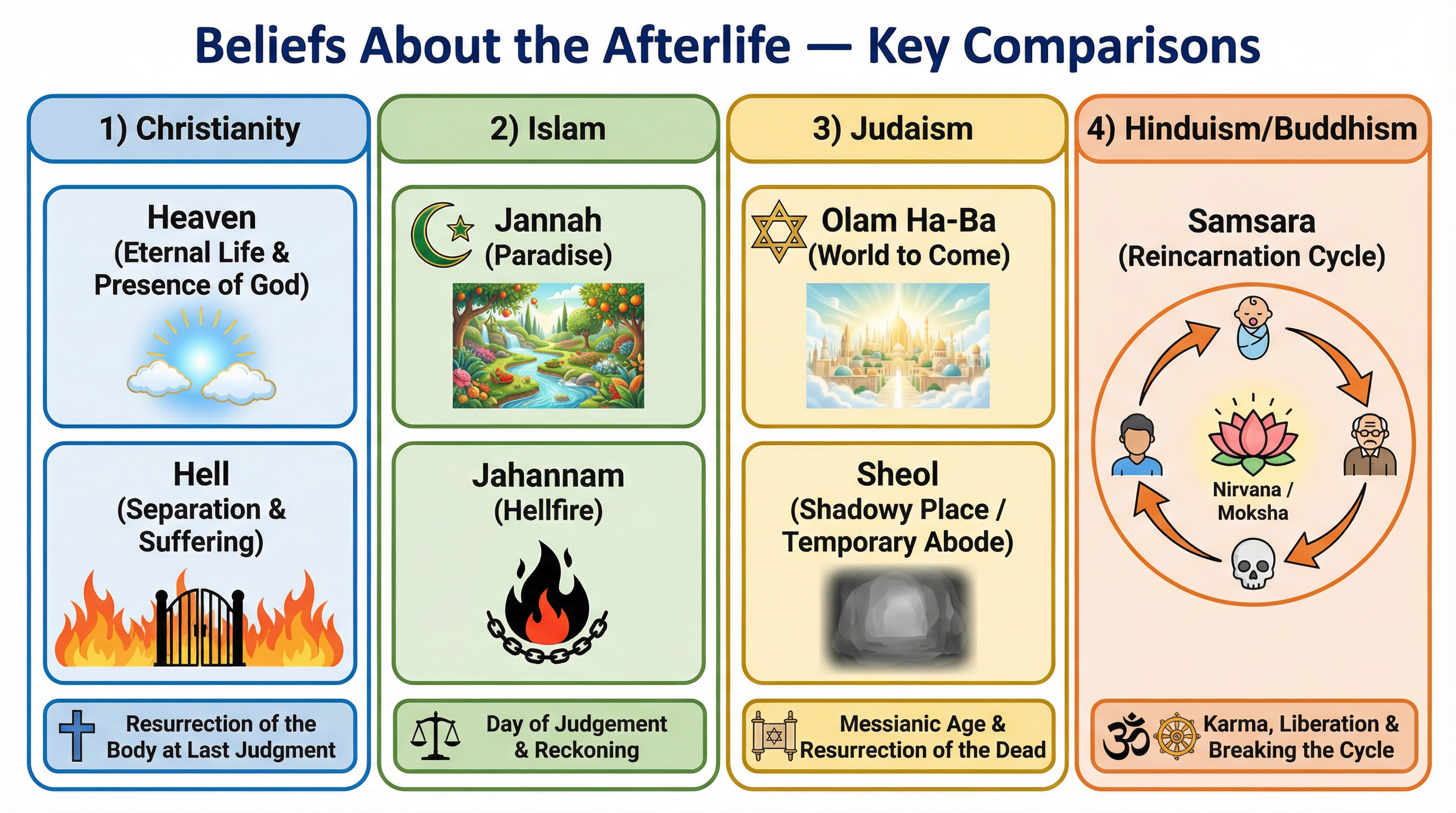 Explaining Beliefs, Teachings, and Practices – Religious Studies – GCSE