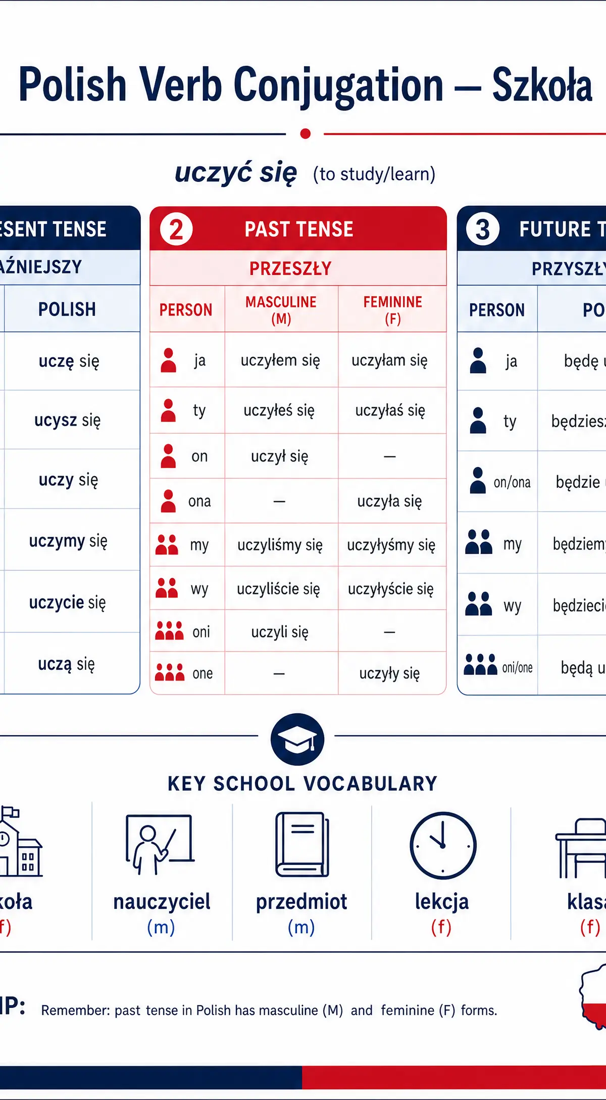 Grammar quick reference for School