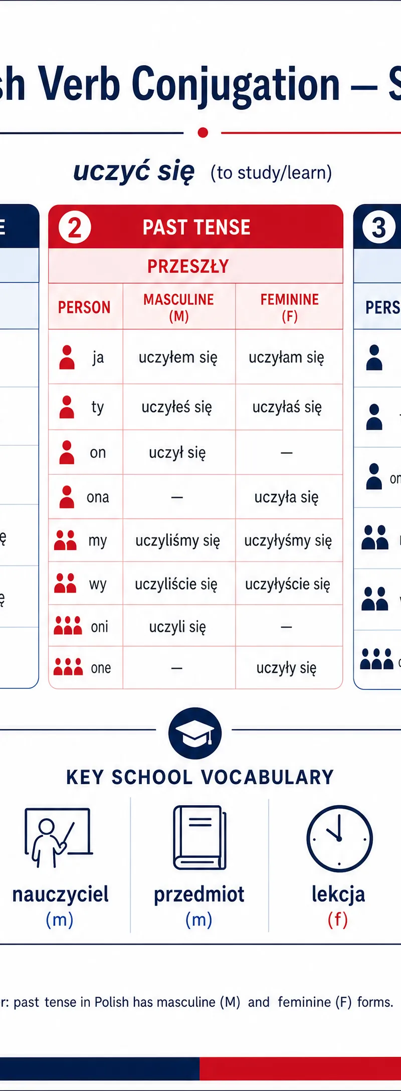 Grammar quick reference for School