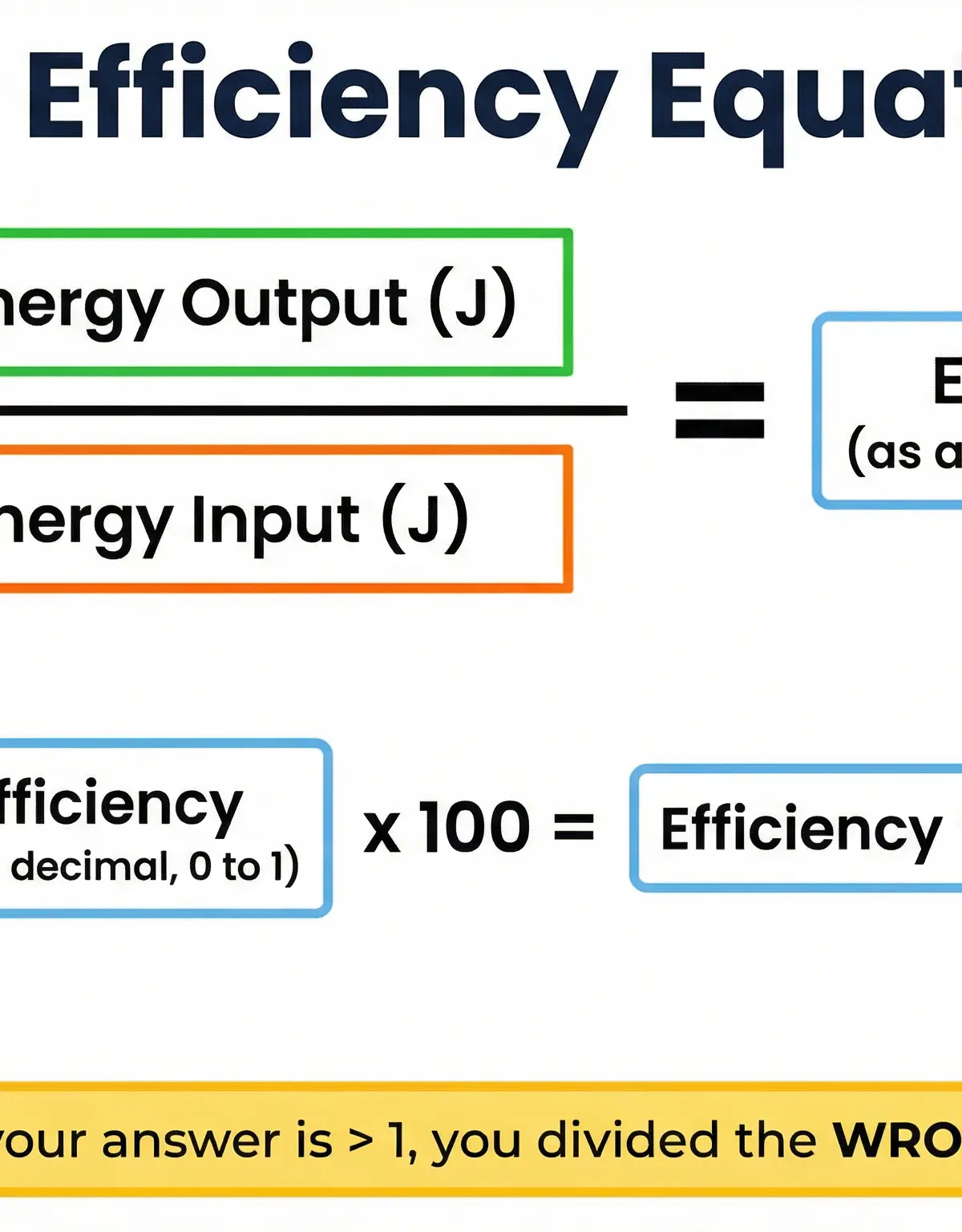 The Efficiency Equation — formula, percentage conversion, and the critical sanity check