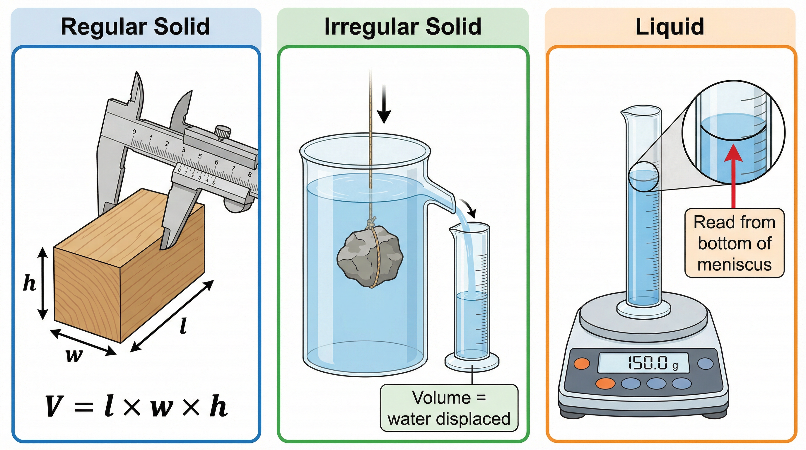 Density – Physics – GCSE