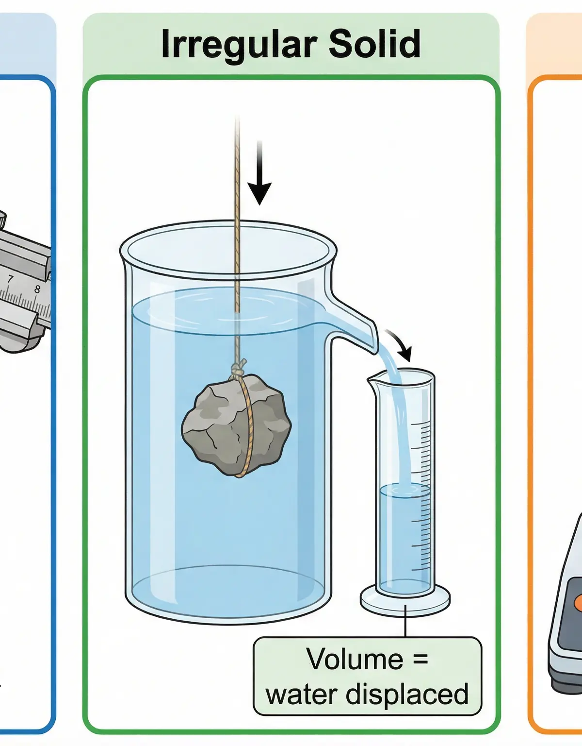 Density – Physics – GCSE