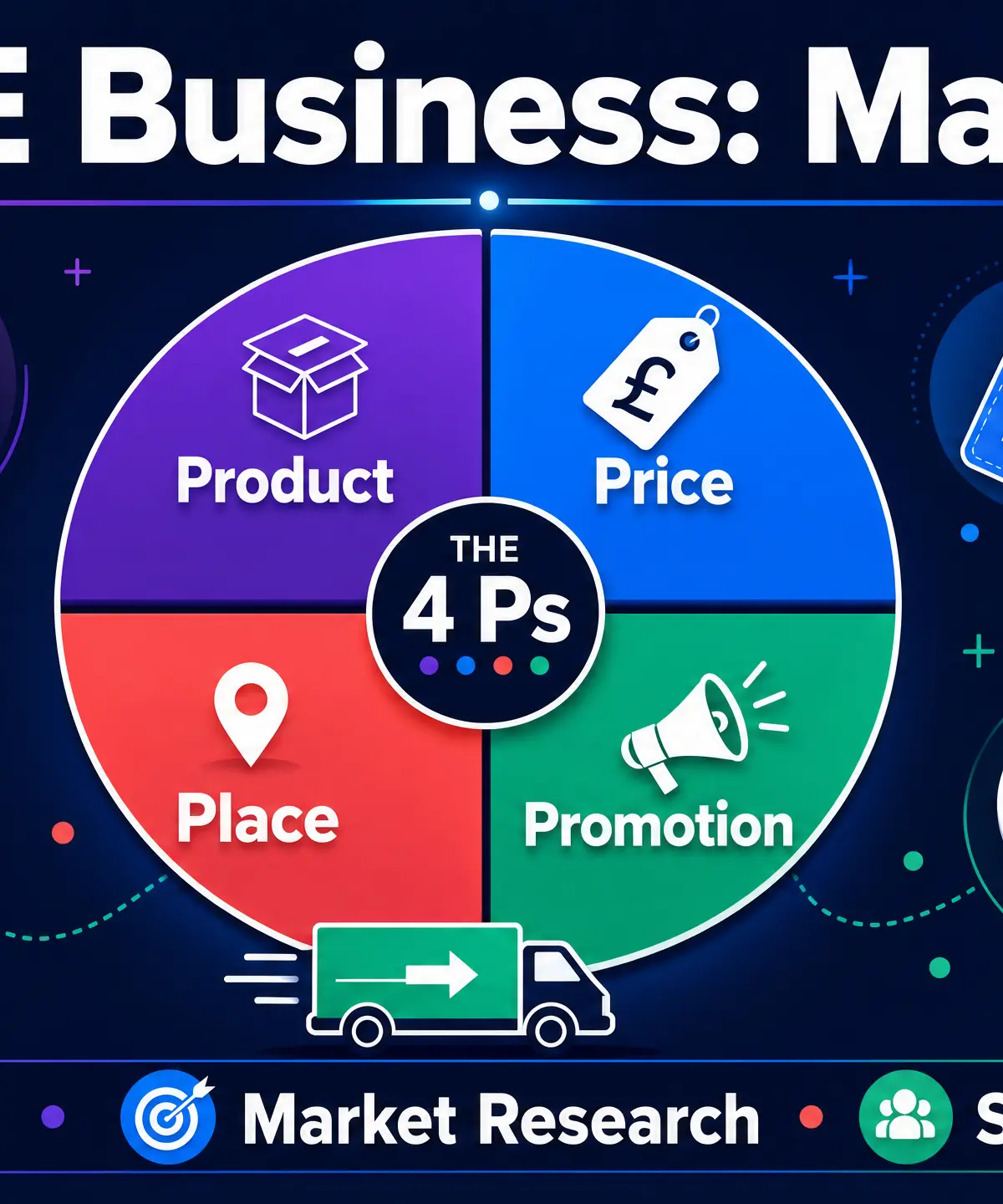 GCSE Business: Marketing