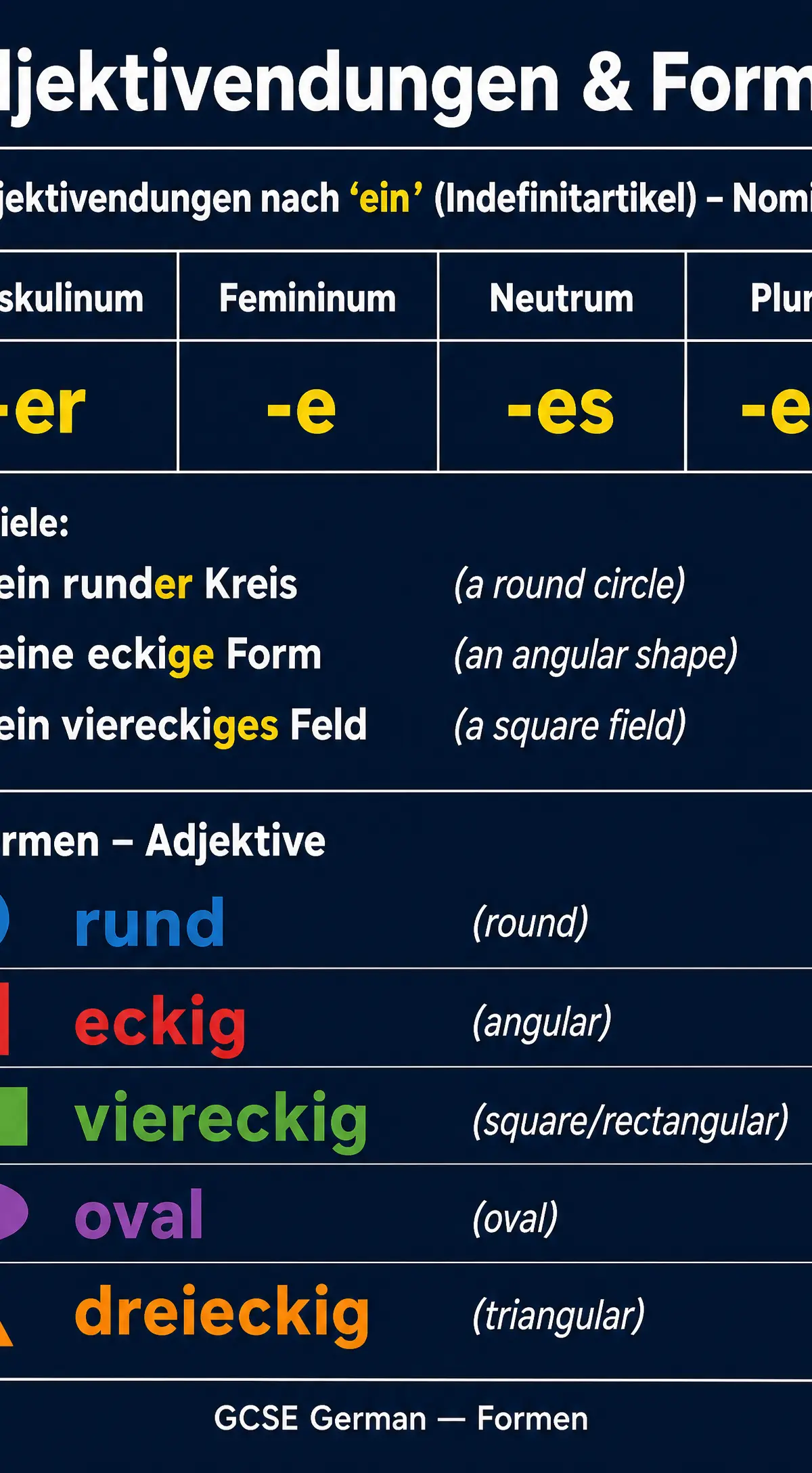 Grammar quick reference for Adjective Endings