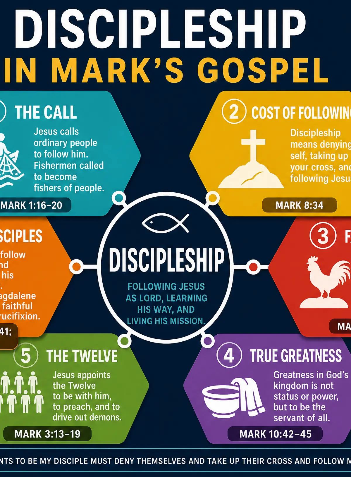 Themes of Discipleship