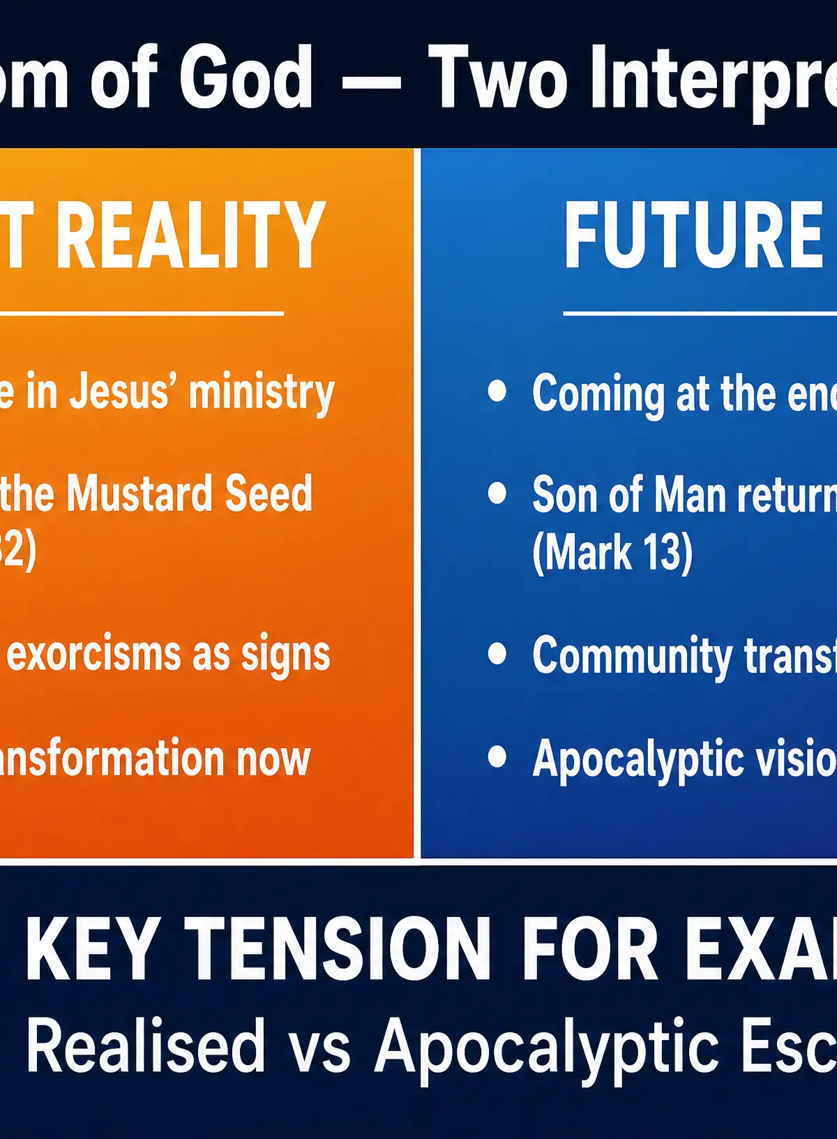 Kingdom of God: Two Interpretations