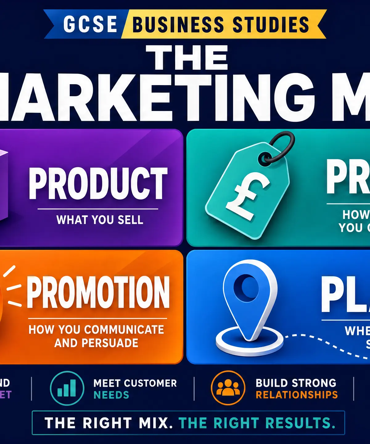 The Four Ps of the Marketing Mix