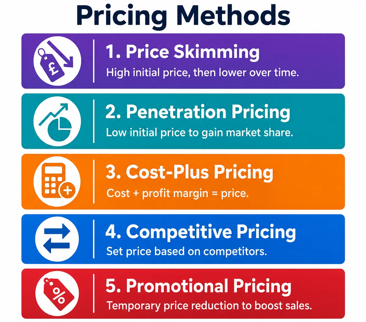Pricing Methods