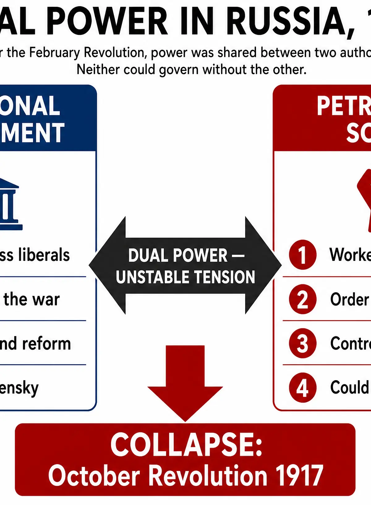 The instability of Dual Power in 1917