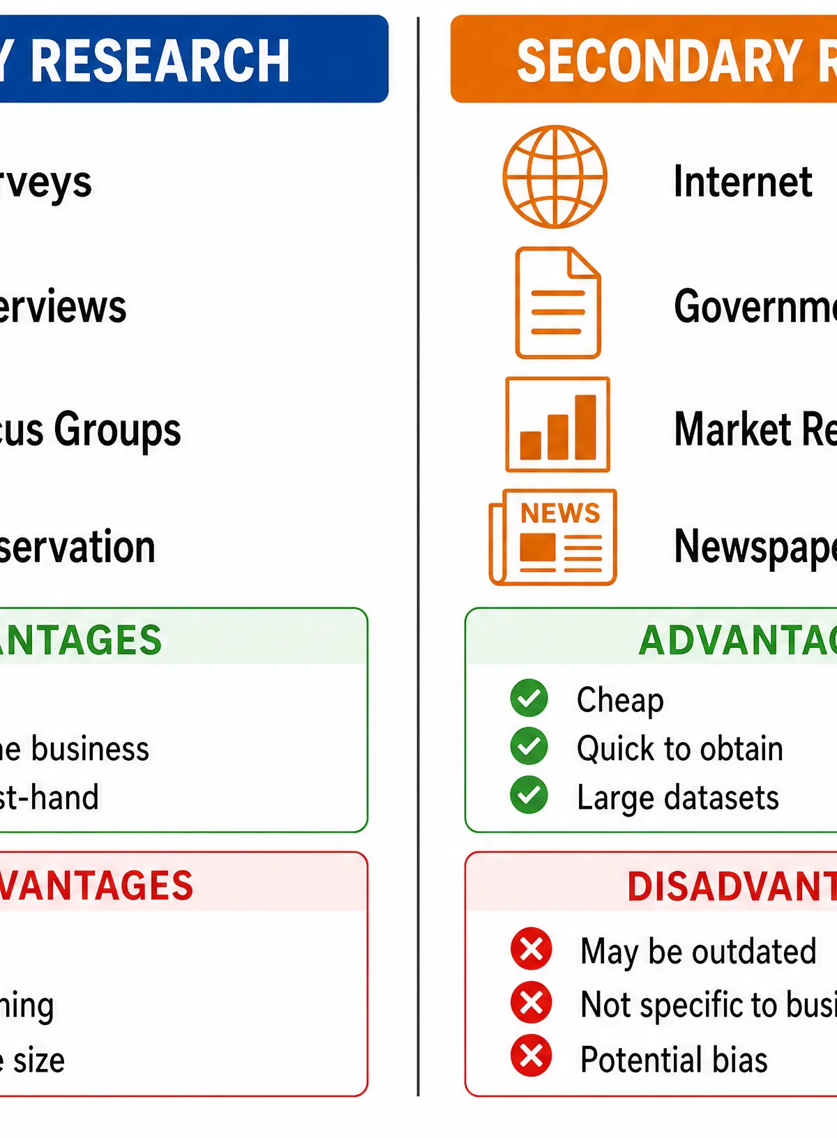 Primary vs Secondary Market Research