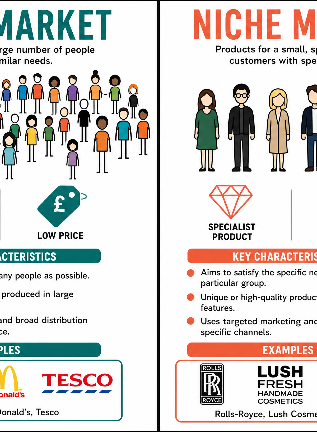Mass Market vs Niche Market