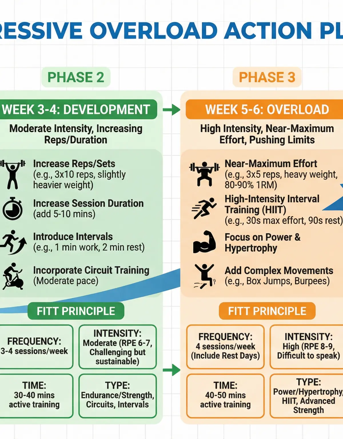 Evaluation of Performance (Justification and Improvement) โ Physical Education โ GCSE