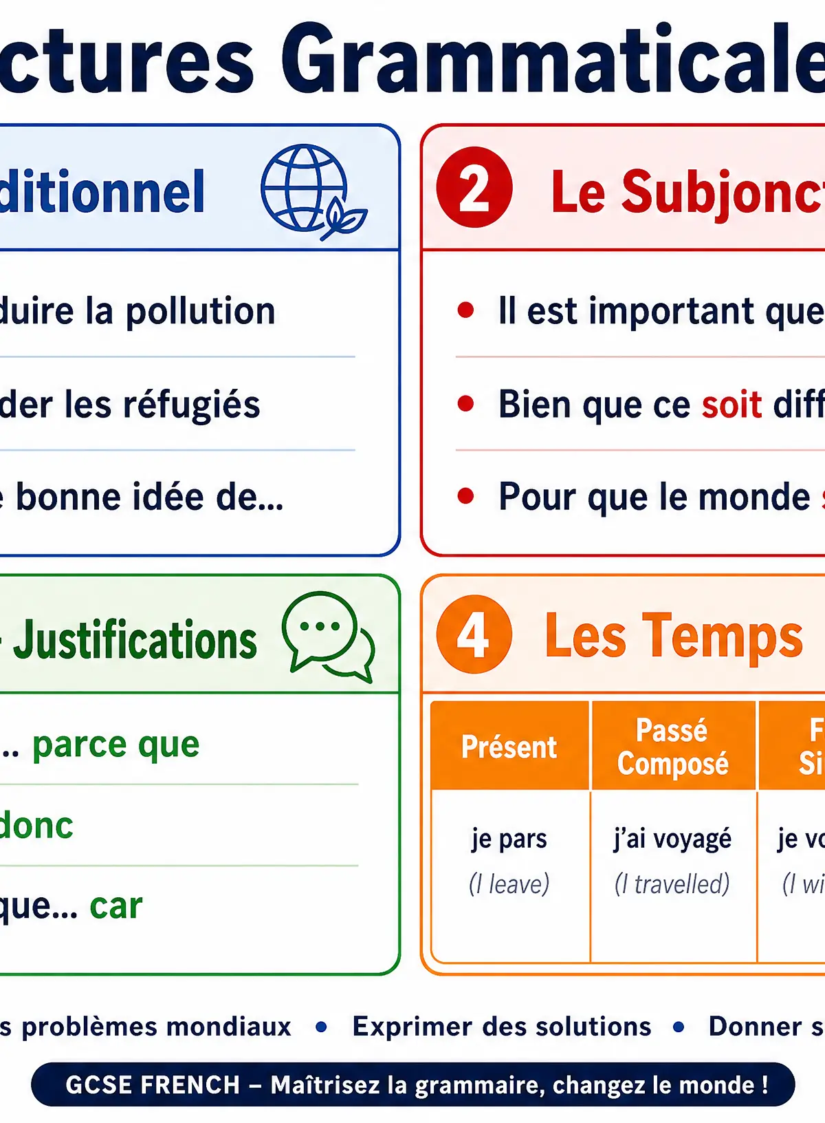 Key Grammar Structures for Top Grades