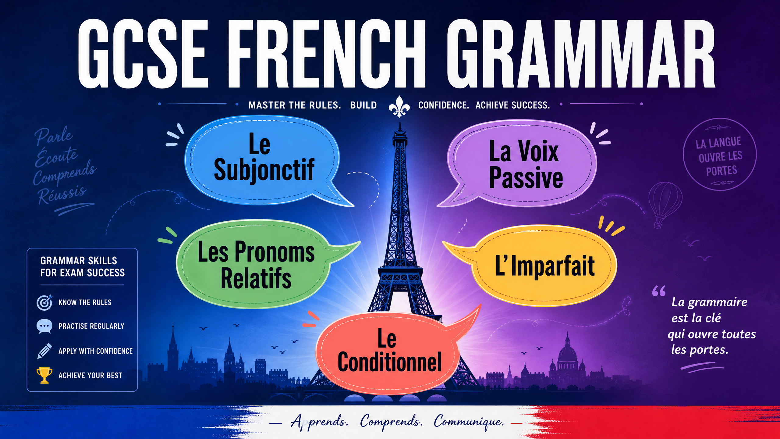 GCSE French Grammar Revision