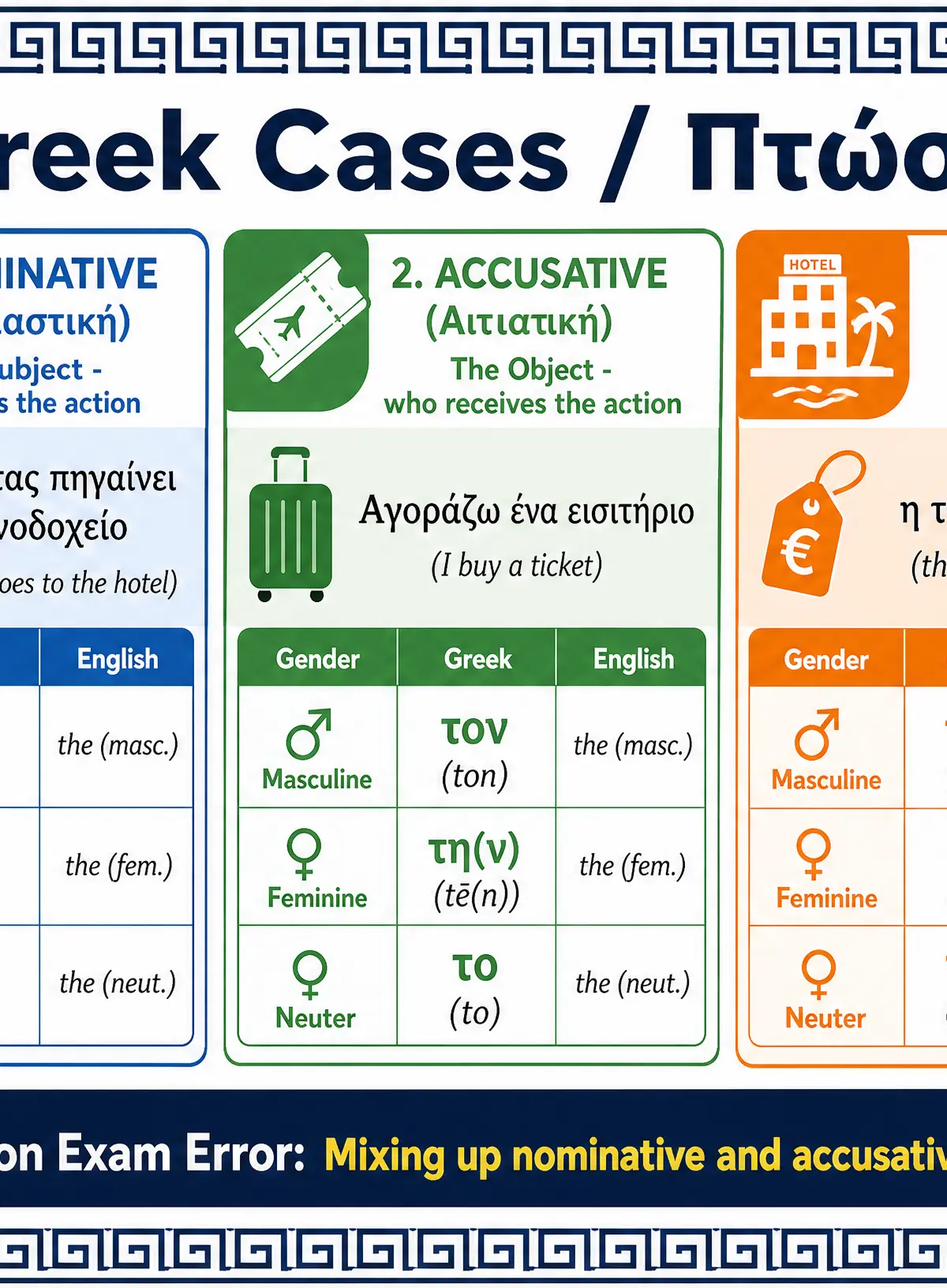Greek Cases Reference Card