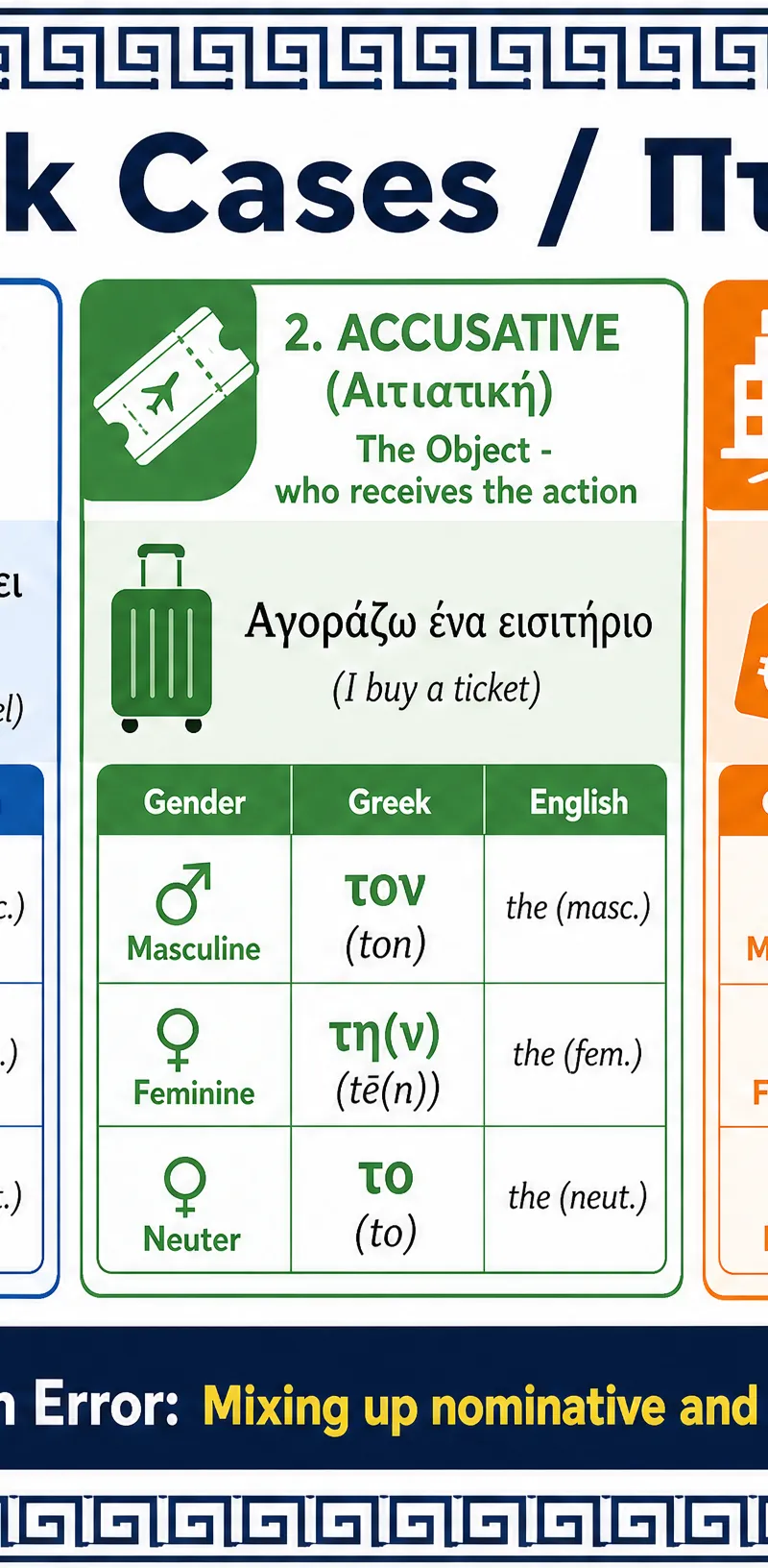 Greek Cases Reference Card