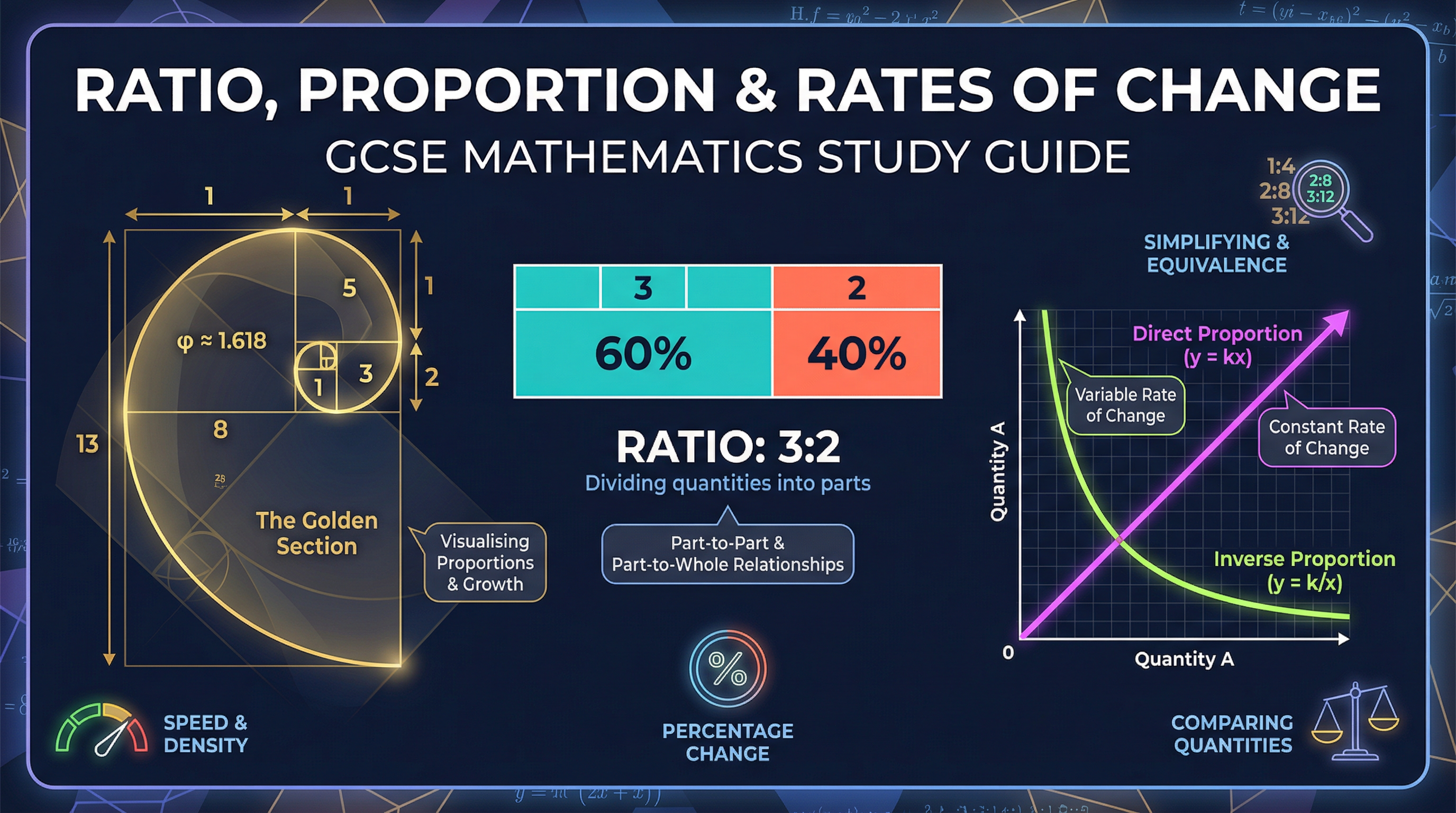 Header image for Ratio, Proportion & Rates of Change