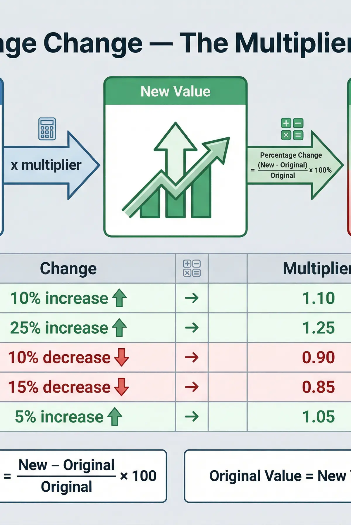 The Multiplier Method