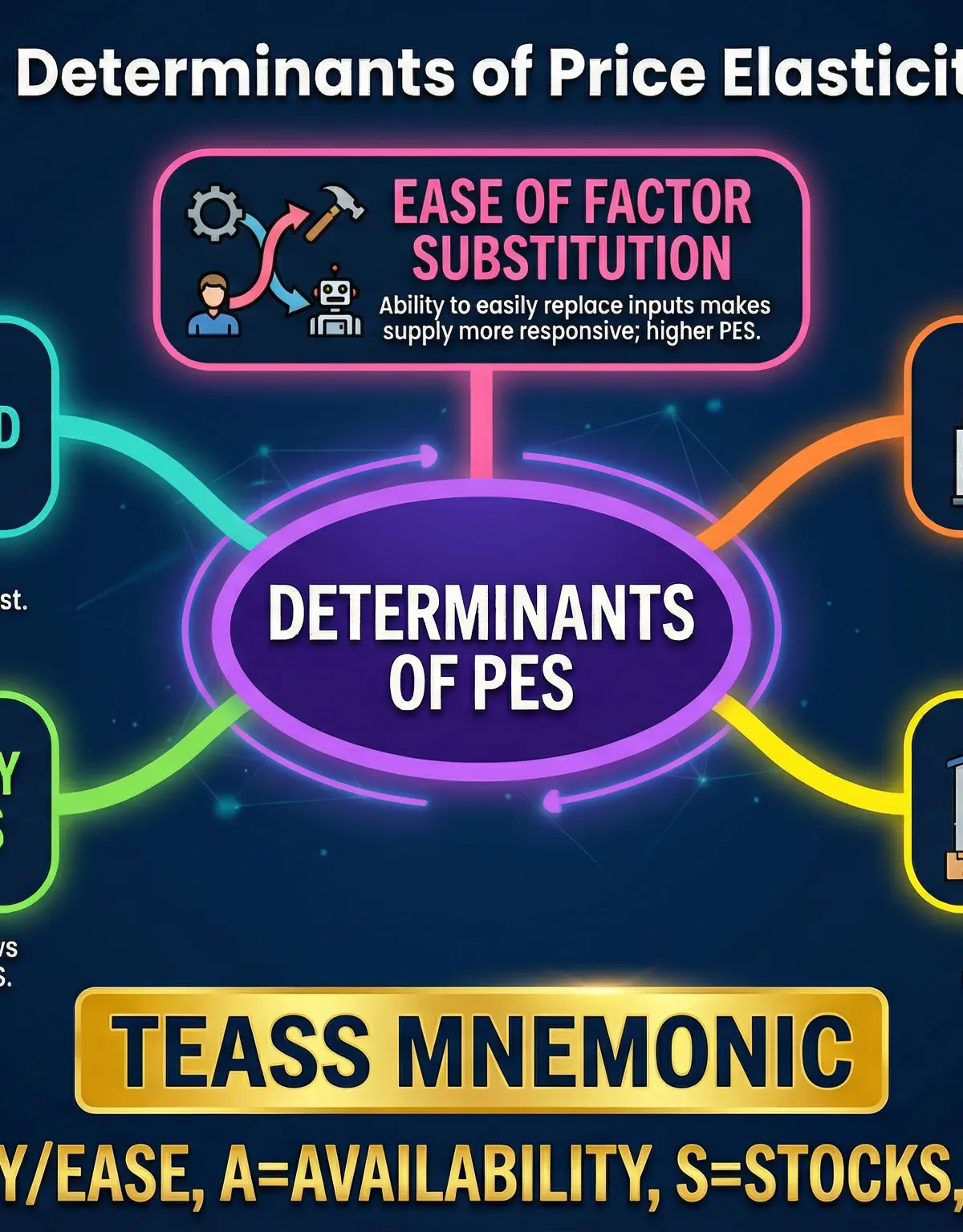 Determinants of PES